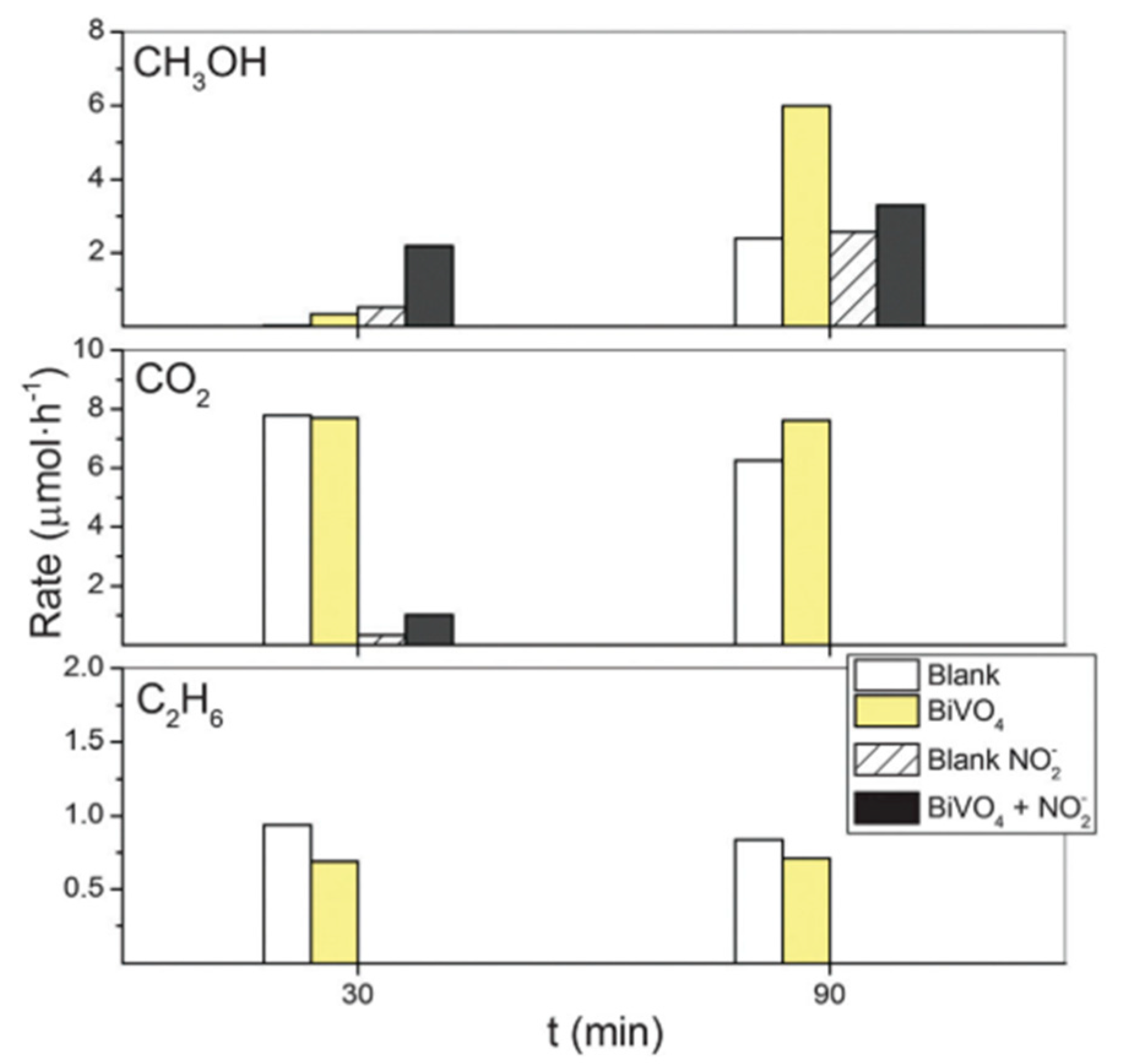 Catalysts 11 00018 g044