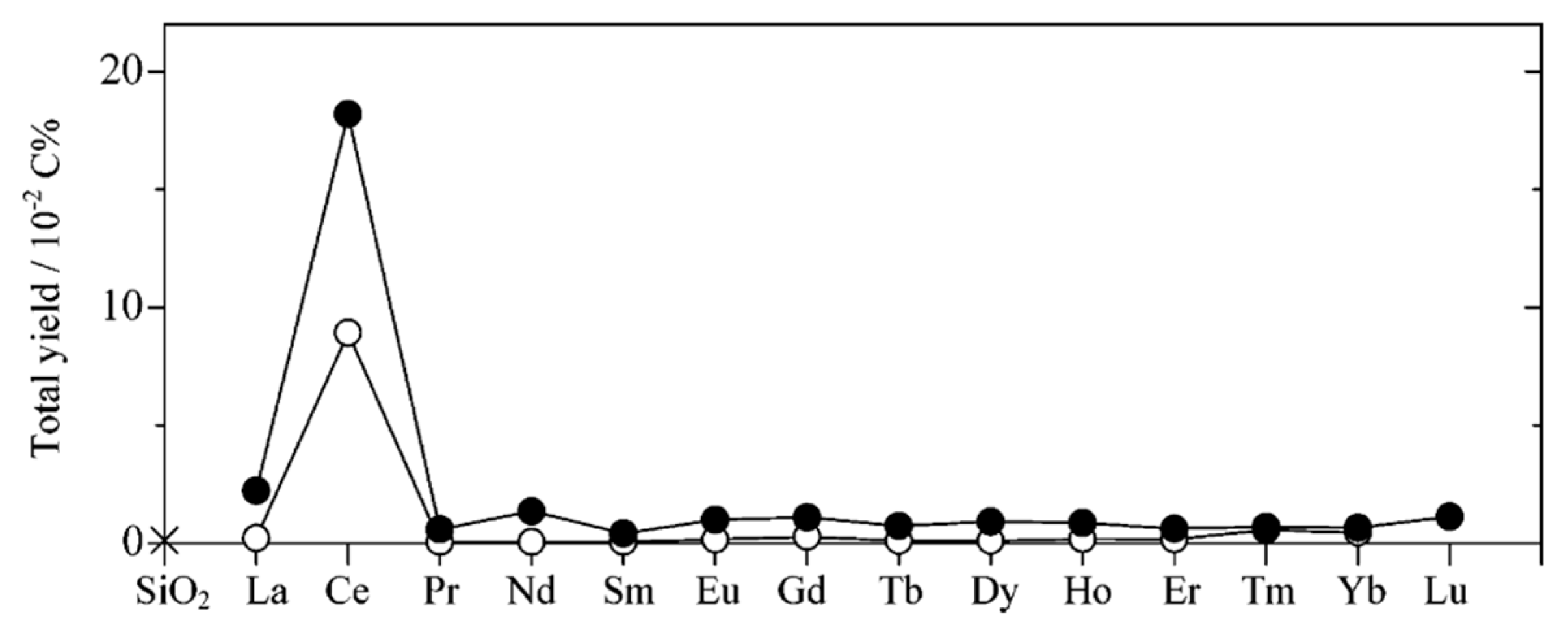 Catalysts 11 00018 g046