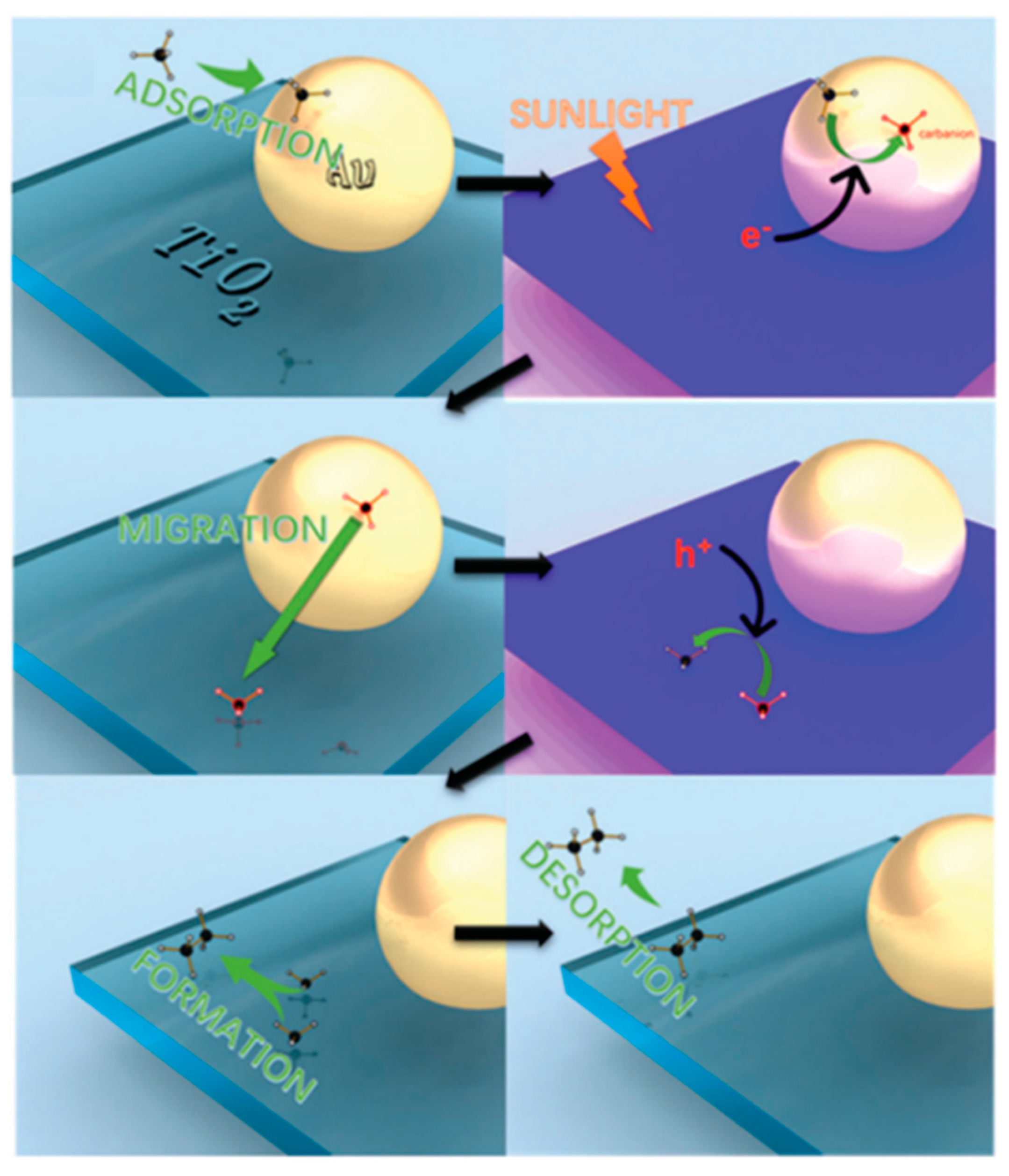 Catalysts 11 00018 g049