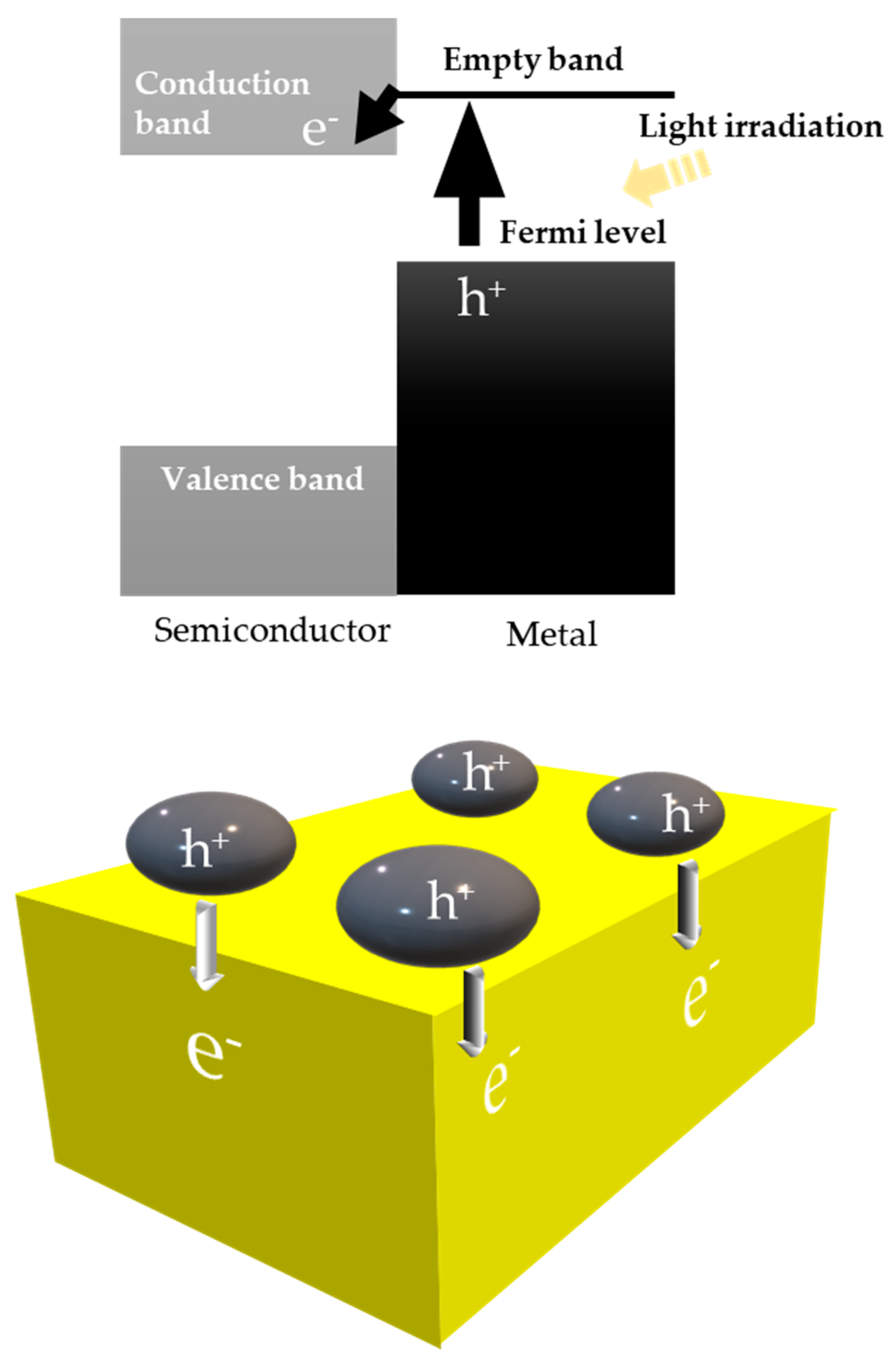 Catalysts 11 00018 g050