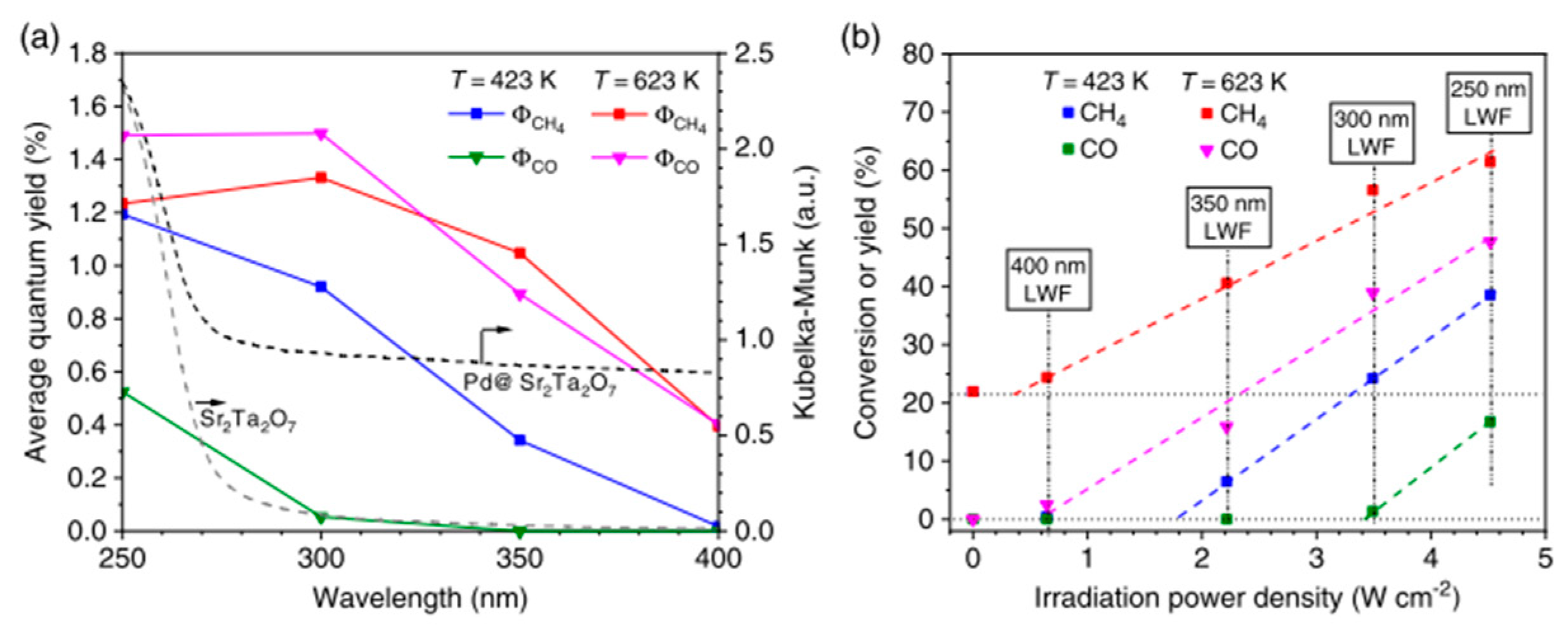 Catalysts 11 00018 g051
