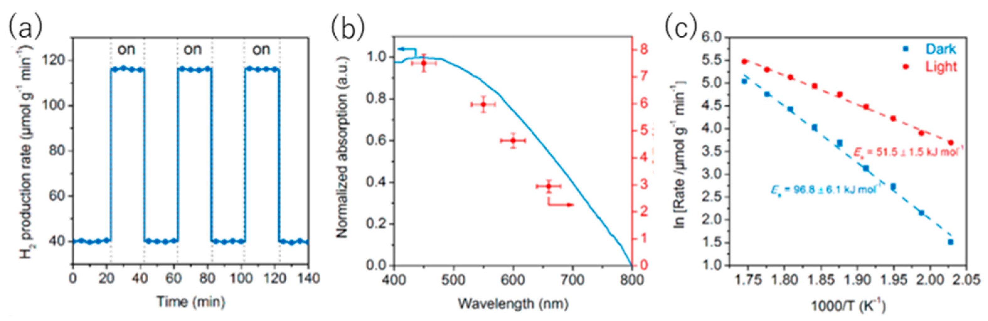 Catalysts 11 00018 g054