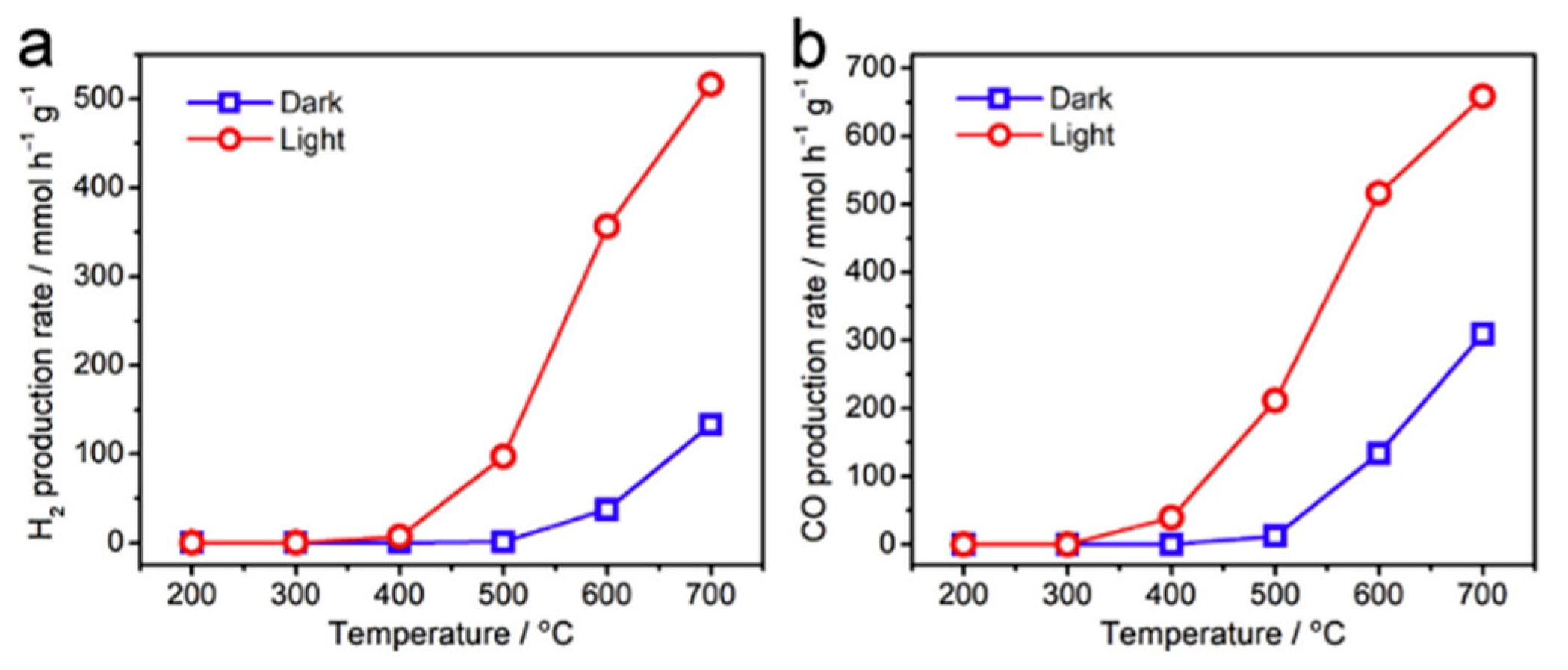 Catalysts 11 00018 g056