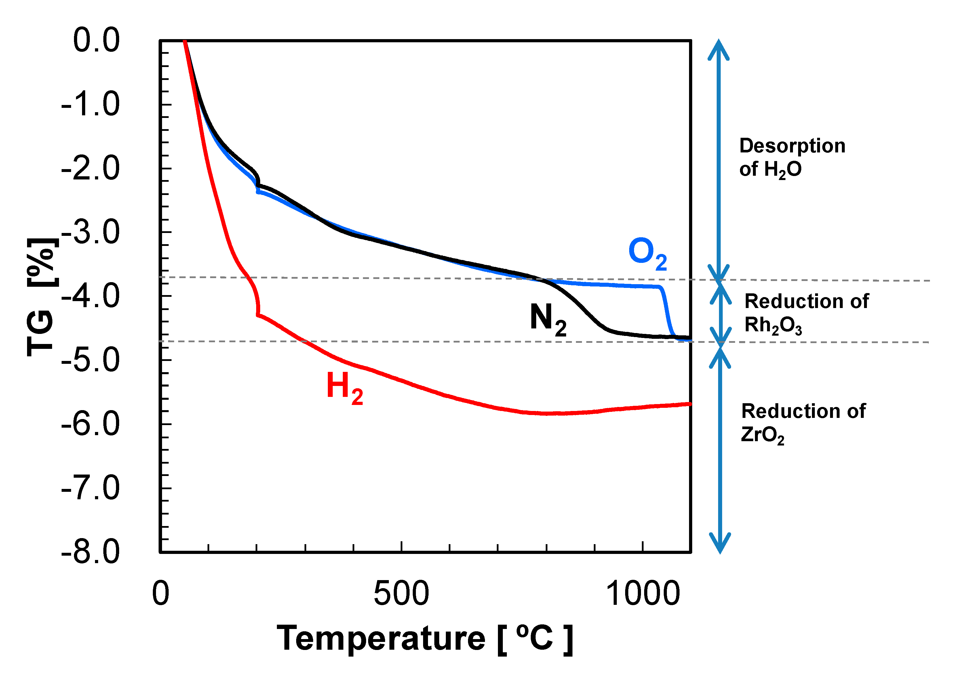 Catalysts 11 00019 g007 Catalysts 11 00019 g007