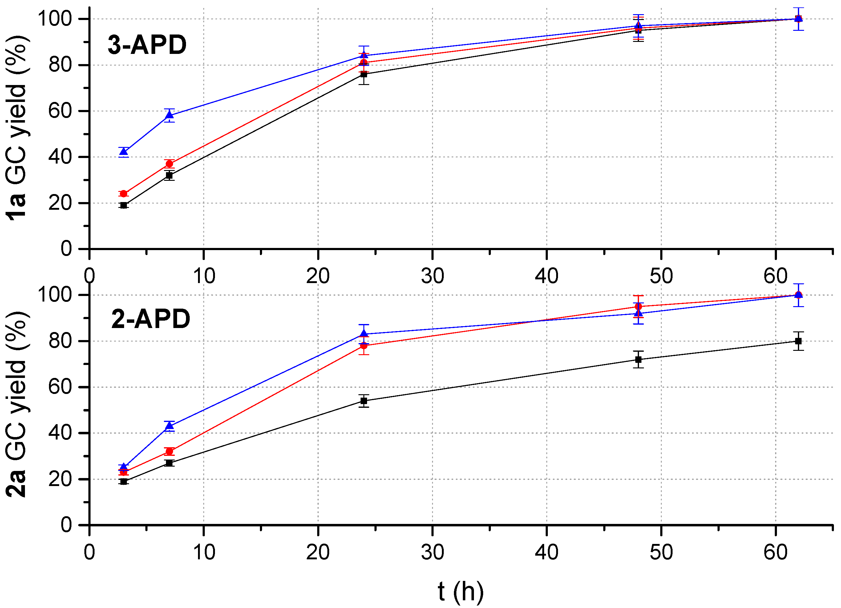 Catalysts 11 00021 g001 Catalysts 11 00021 g001