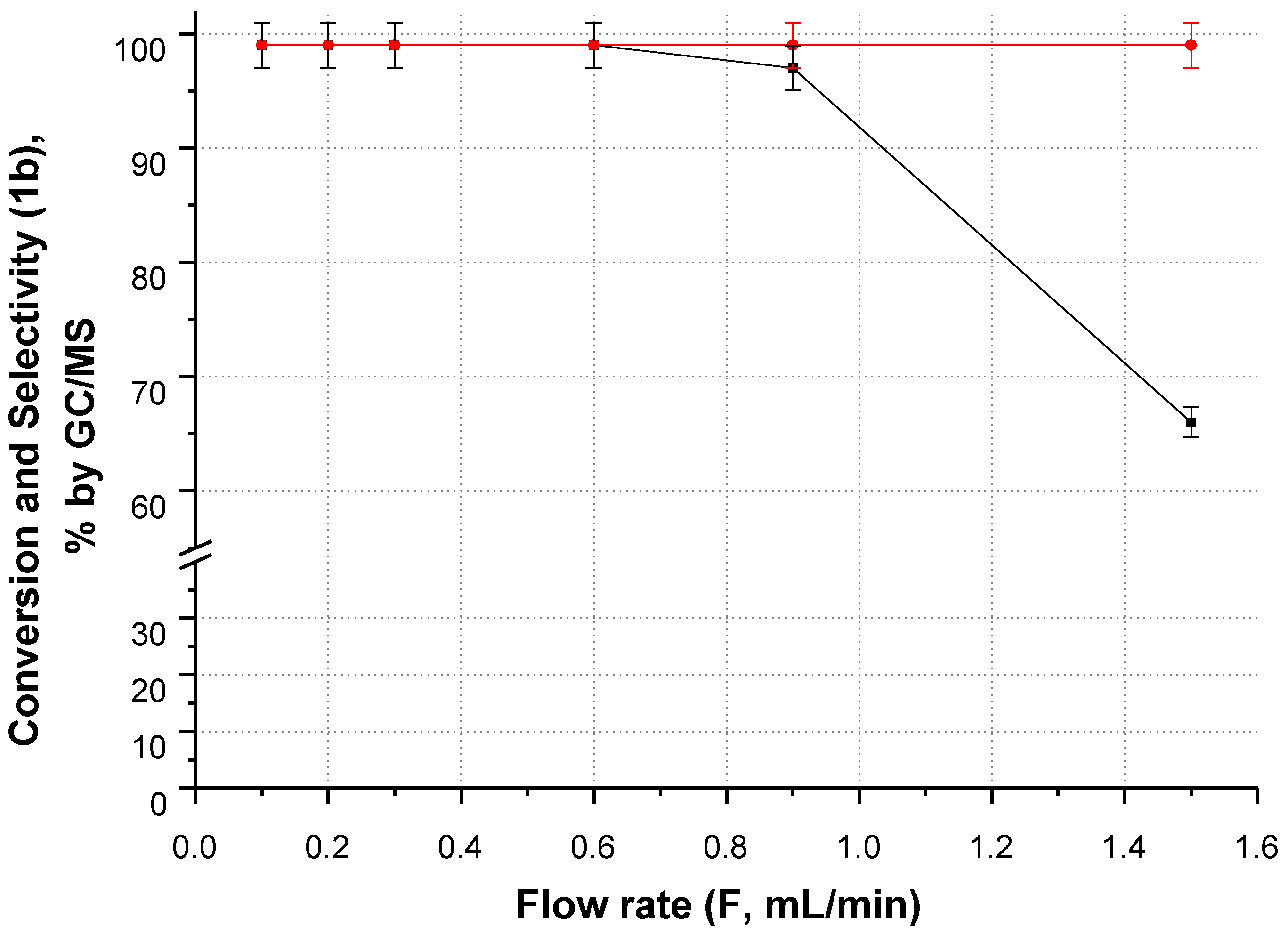 Catalysts 11 00021 g002 Catalysts 11 00021 g002