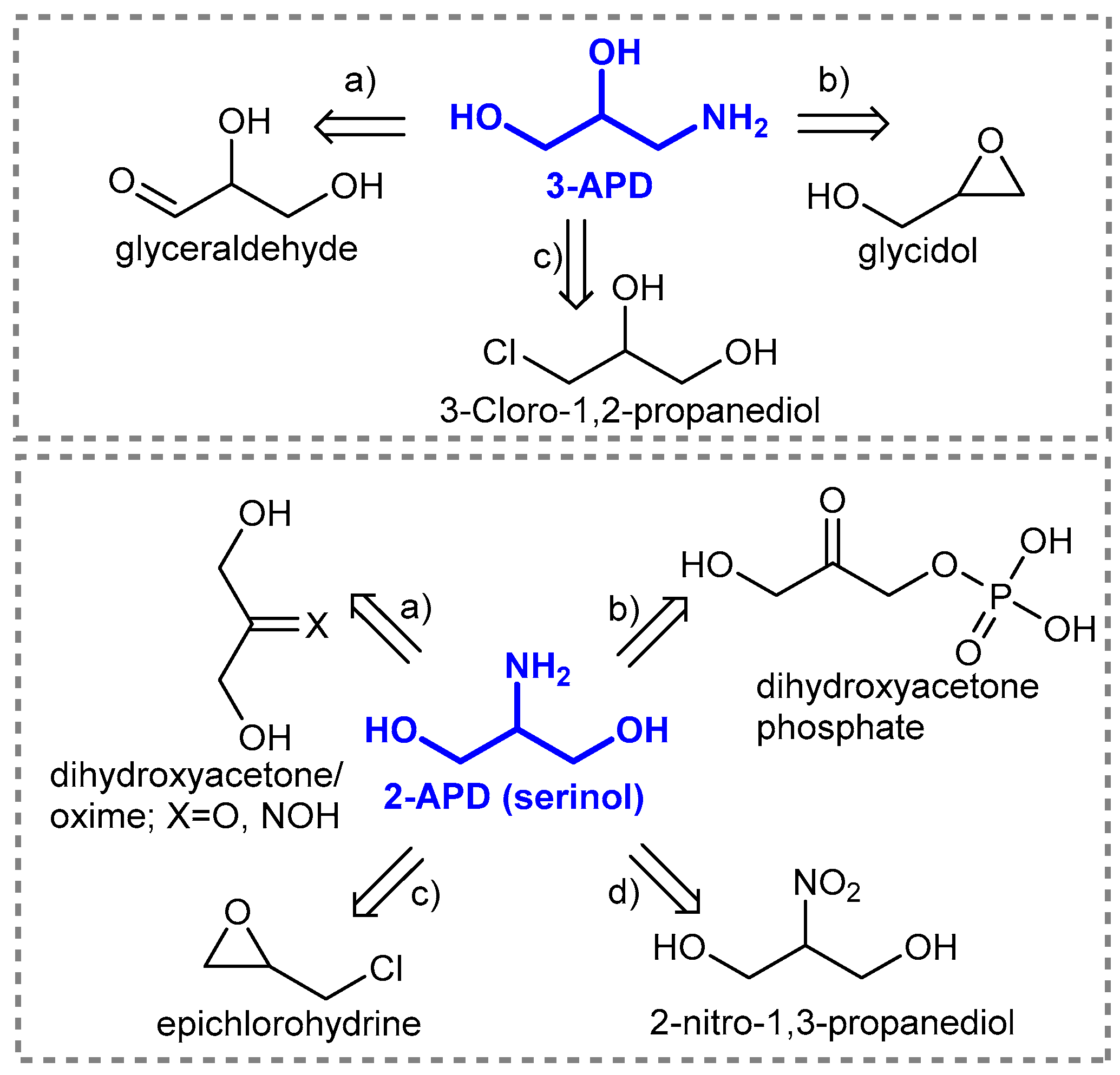 Catalysts 11 00021 sch001 Catalysts 11 00021 sch001
