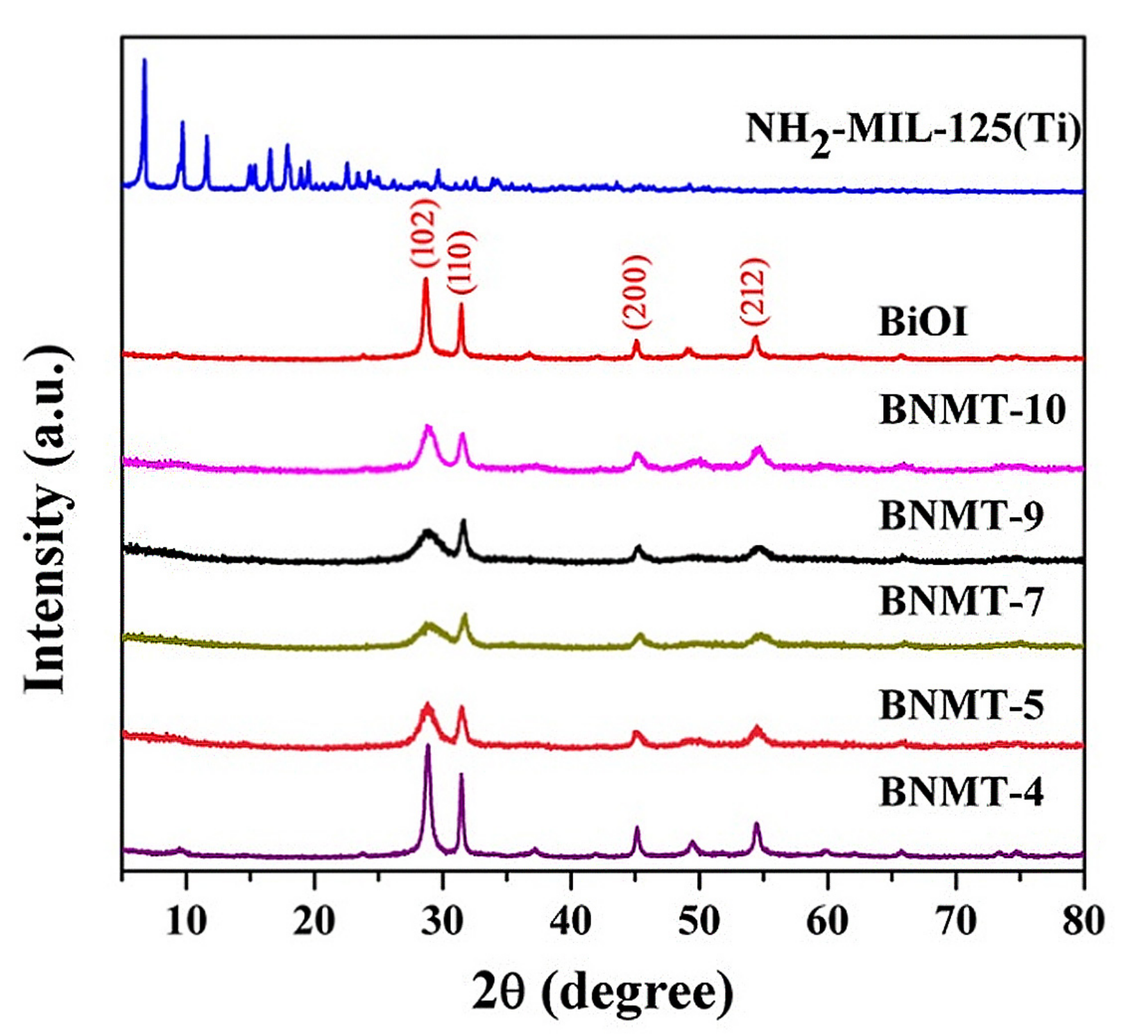 Catalysts 11 00024 g001 Catalysts 11 00024 g001