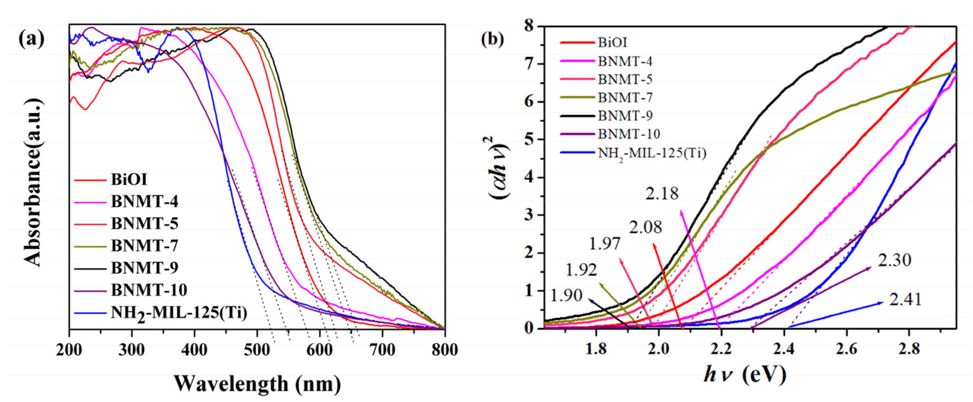 Catalysts 11 00024 g005 Catalysts 11 00024 g005