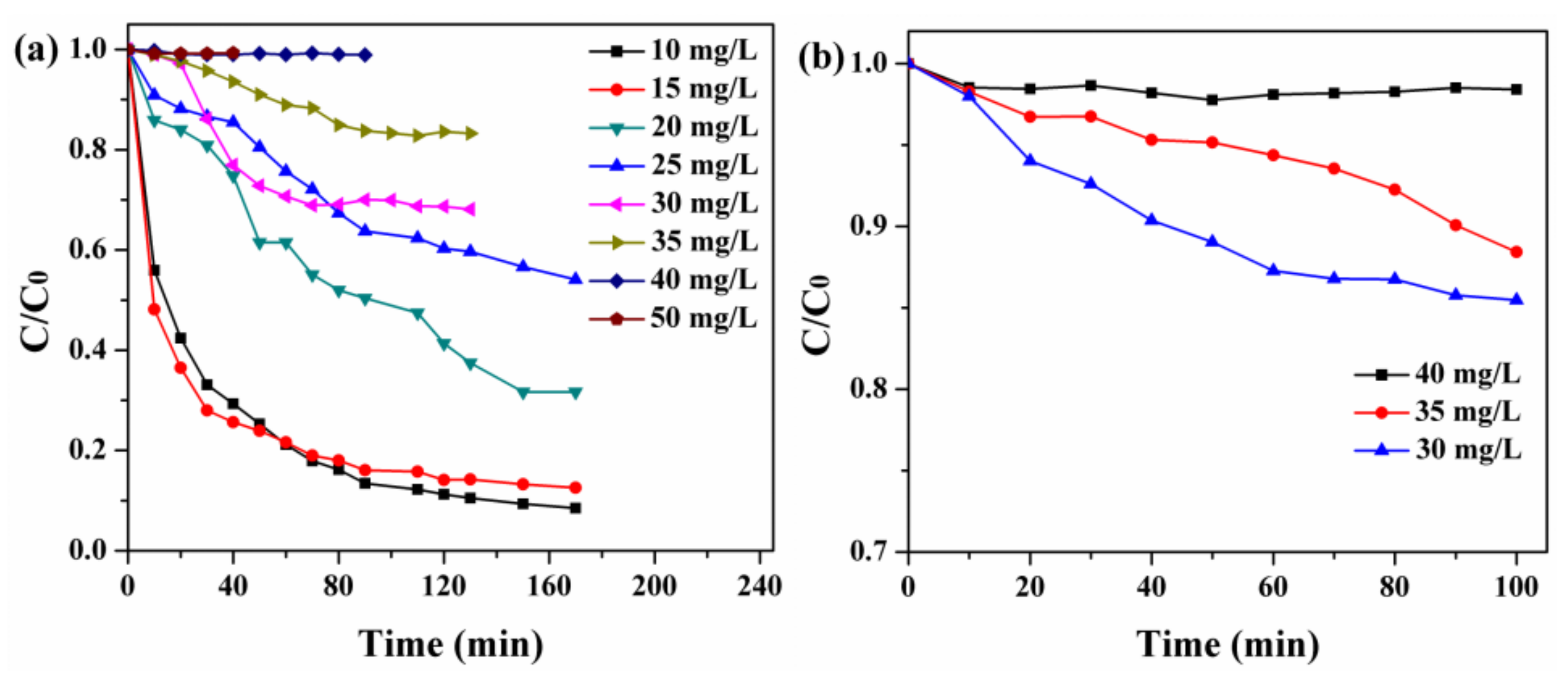 Catalysts 11 00024 g007 Catalysts 11 00024 g007