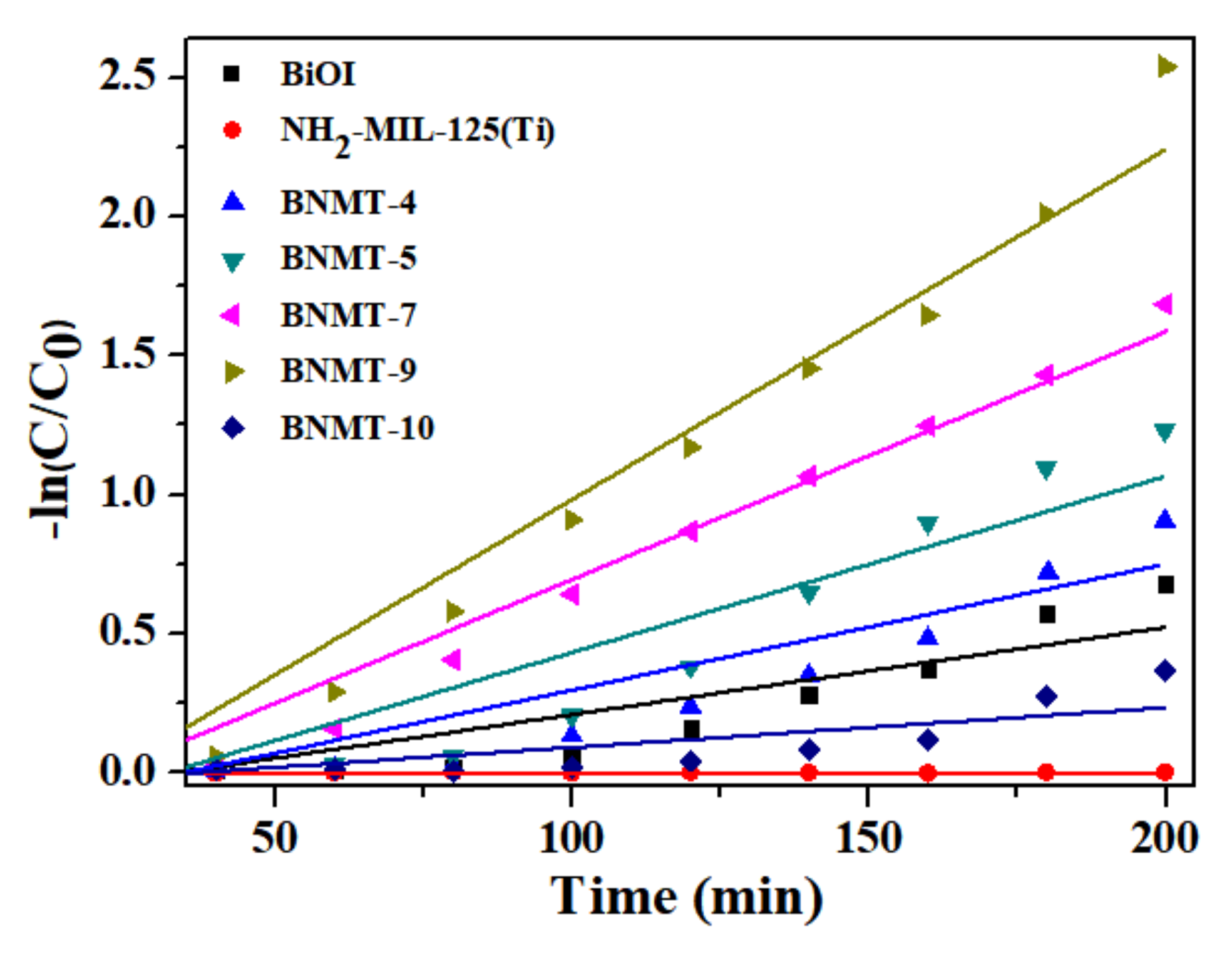 Catalysts 11 00024 g009 Catalysts 11 00024 g009