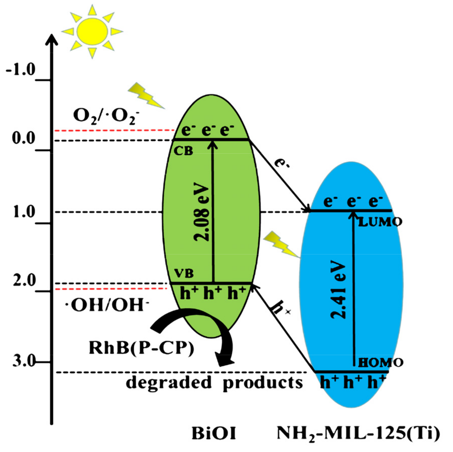 Catalysts 11 00024 g012 Catalysts 11 00024 g012