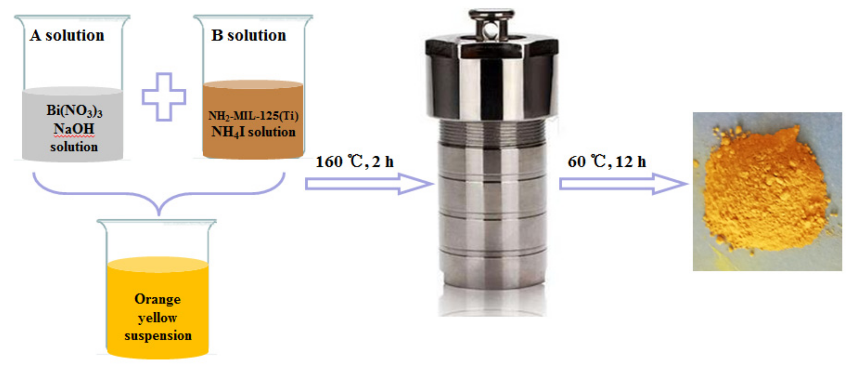 Catalysts 11 00024 g013 Catalysts 11 00024 g013