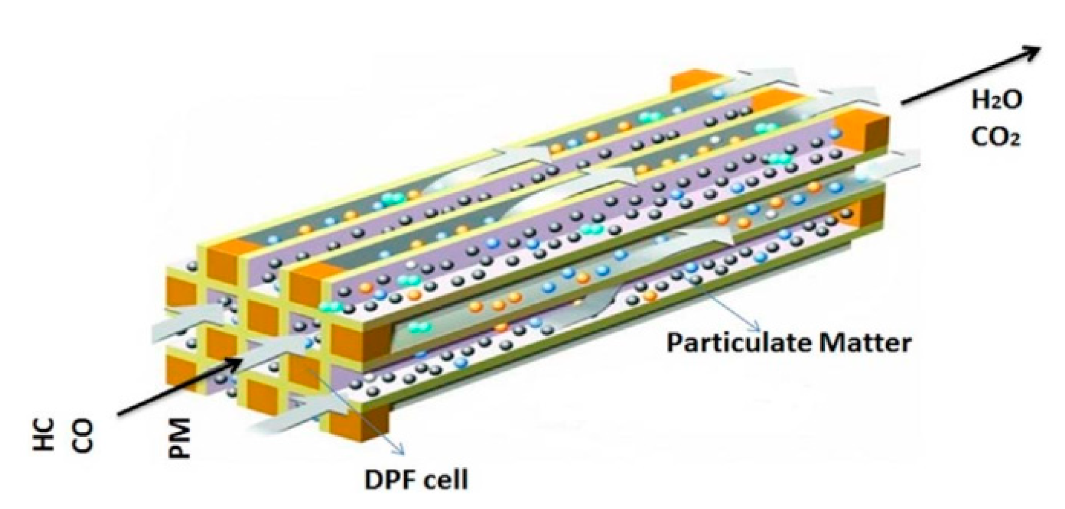 Catalysts 11 00029 g001 Catalysts 11 00029 g001