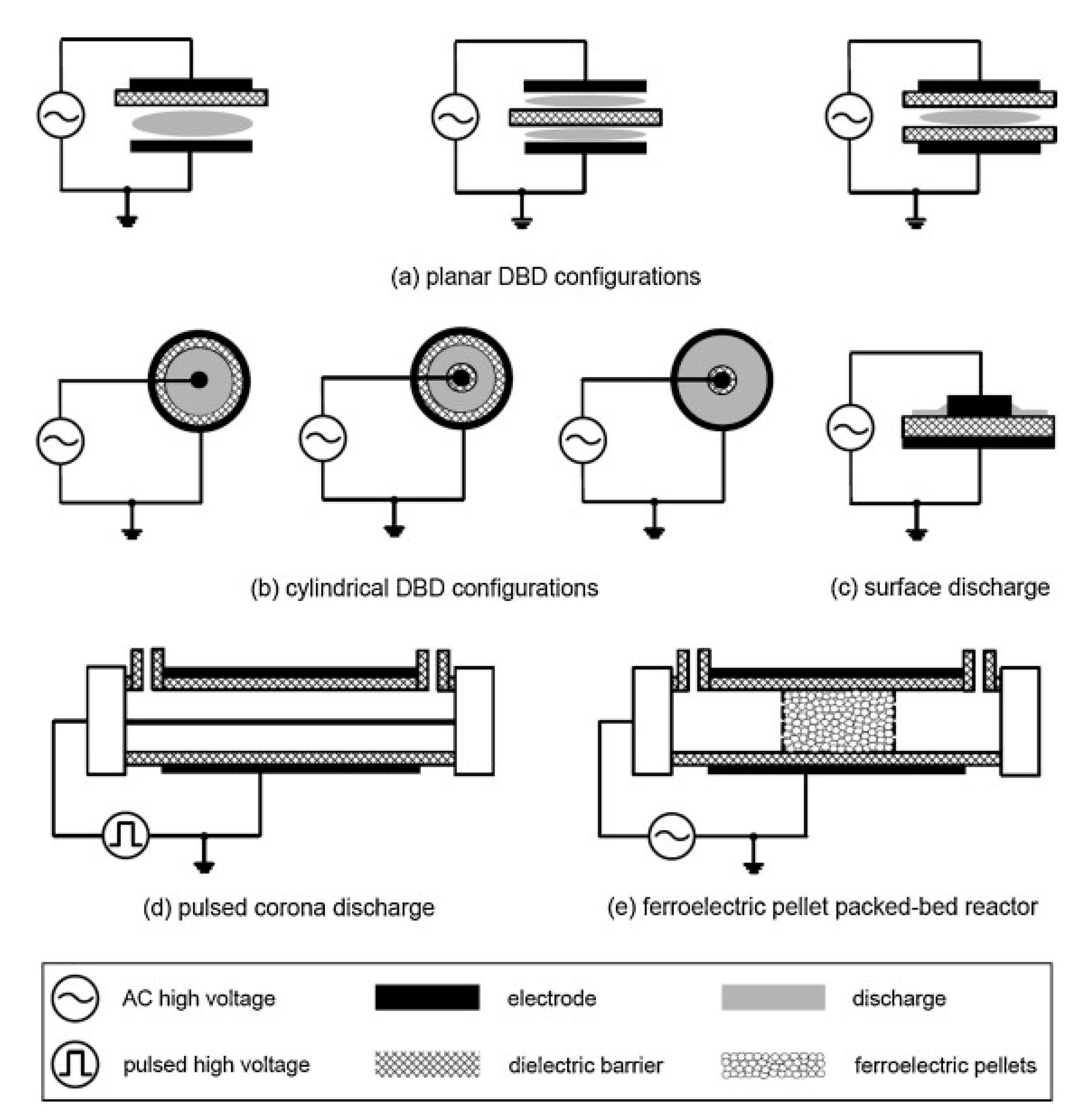 Catalysts 11 00029 g004 Catalysts 11 00029 g004