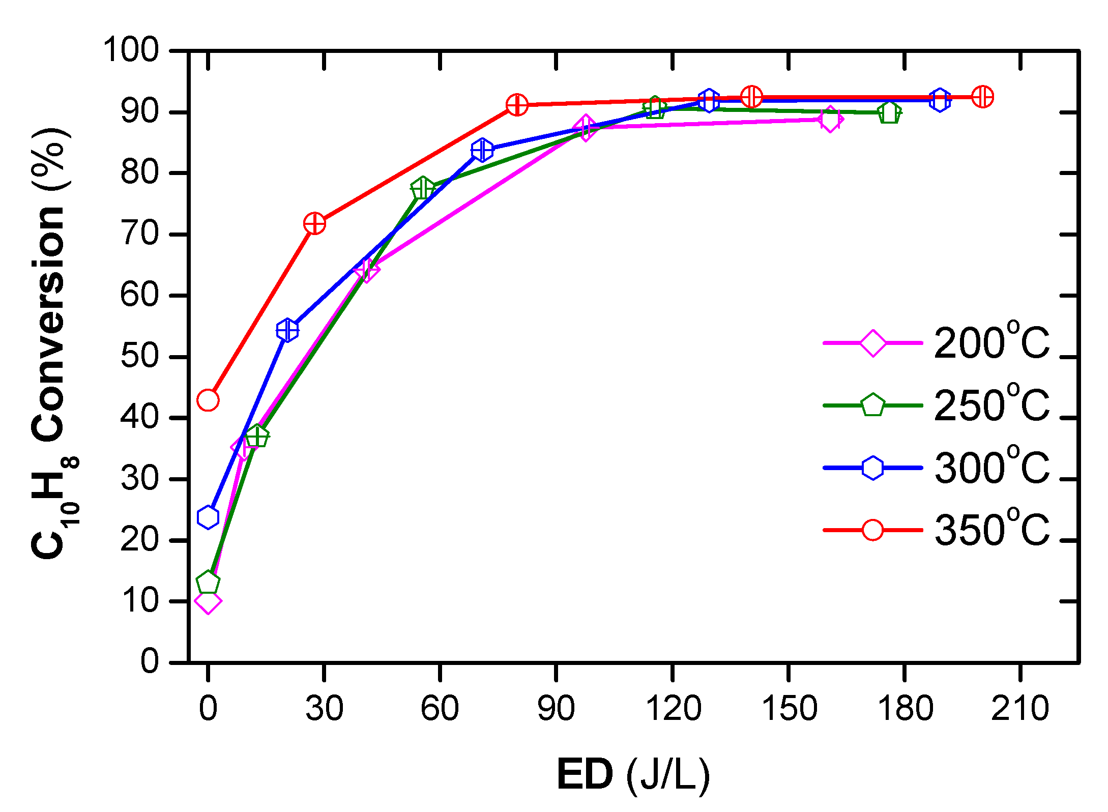 Catalysts 11 00029 g005 Catalysts 11 00029 g005