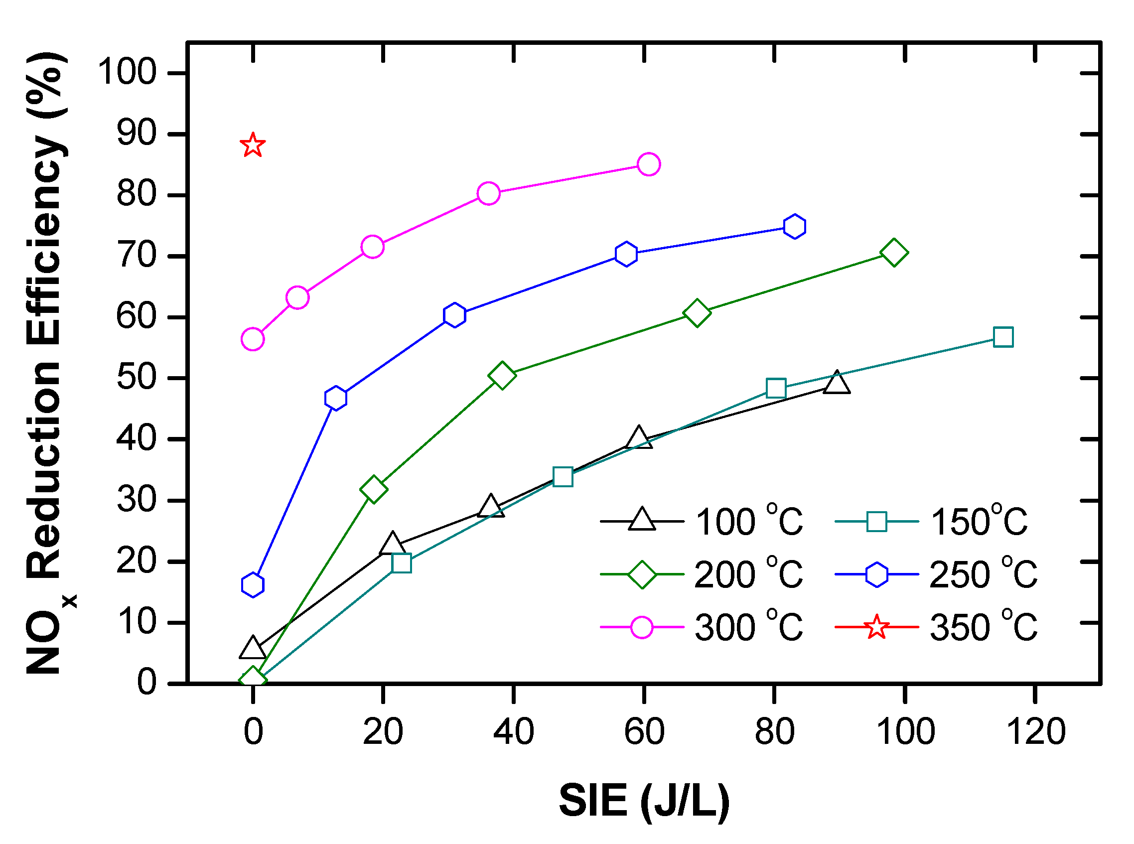 Catalysts 11 00029 g015 Catalysts 11 00029 g015