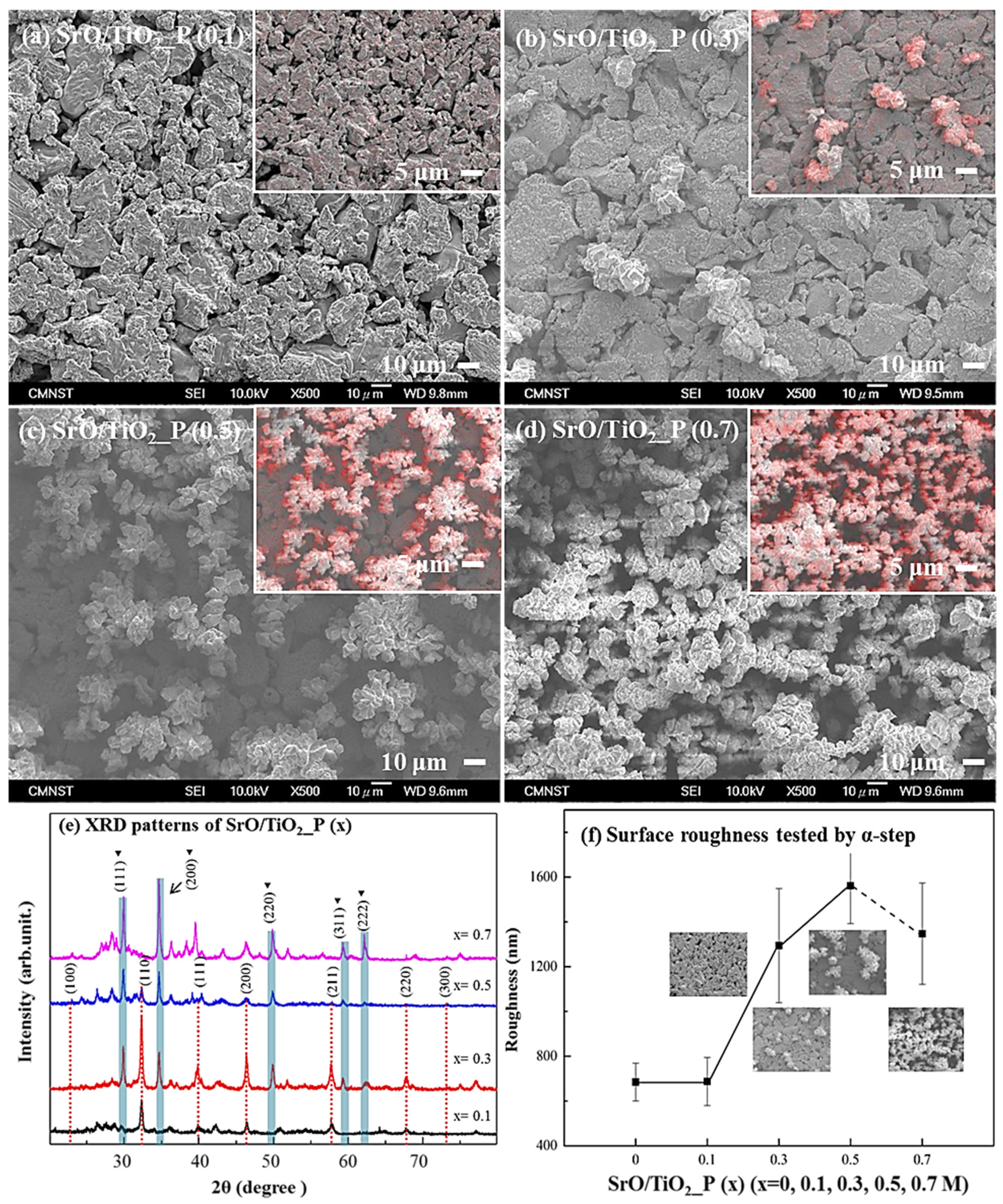 Catalysts 11 00030 g001 Catalysts 11 00030 g001