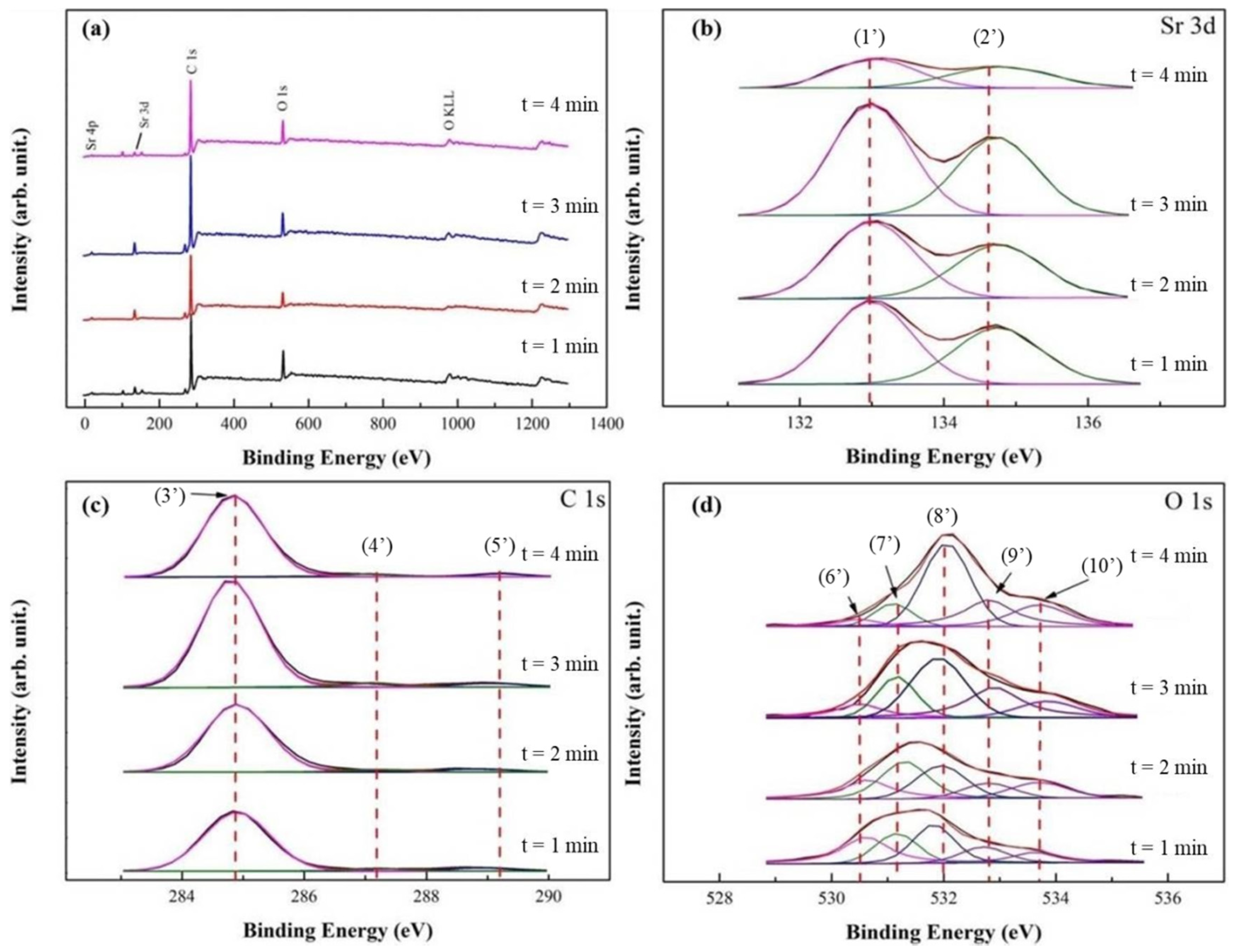Catalysts 11 00030 g003 Catalysts 11 00030 g003
