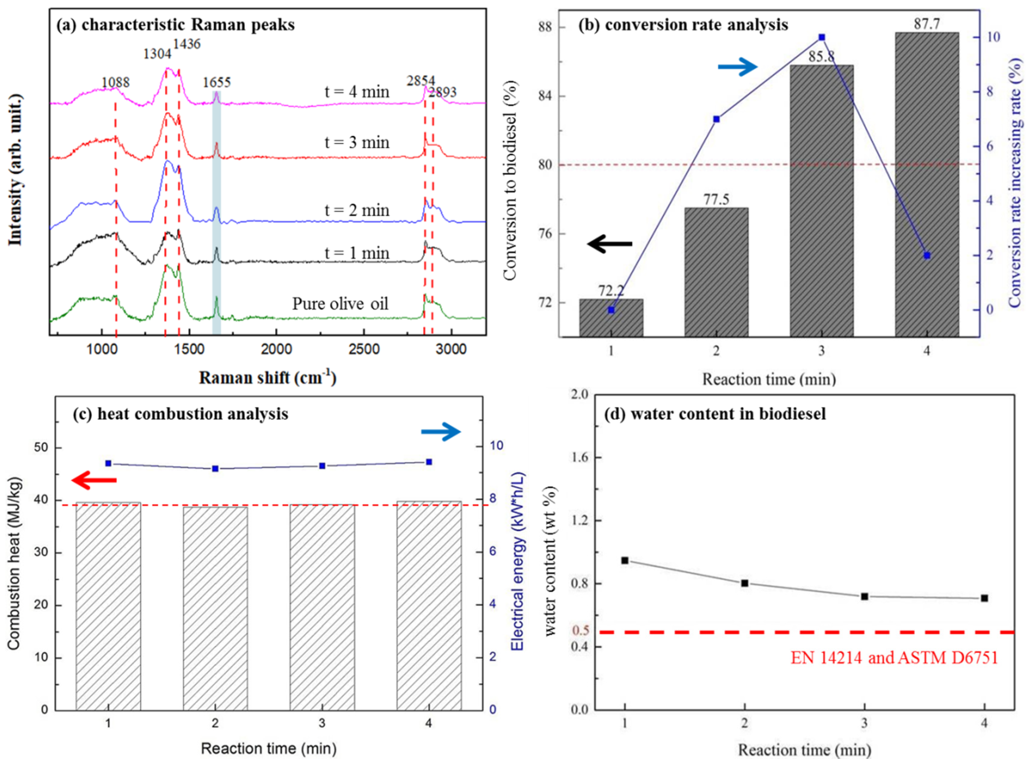 Catalysts 11 00030 g004 Catalysts 11 00030 g004