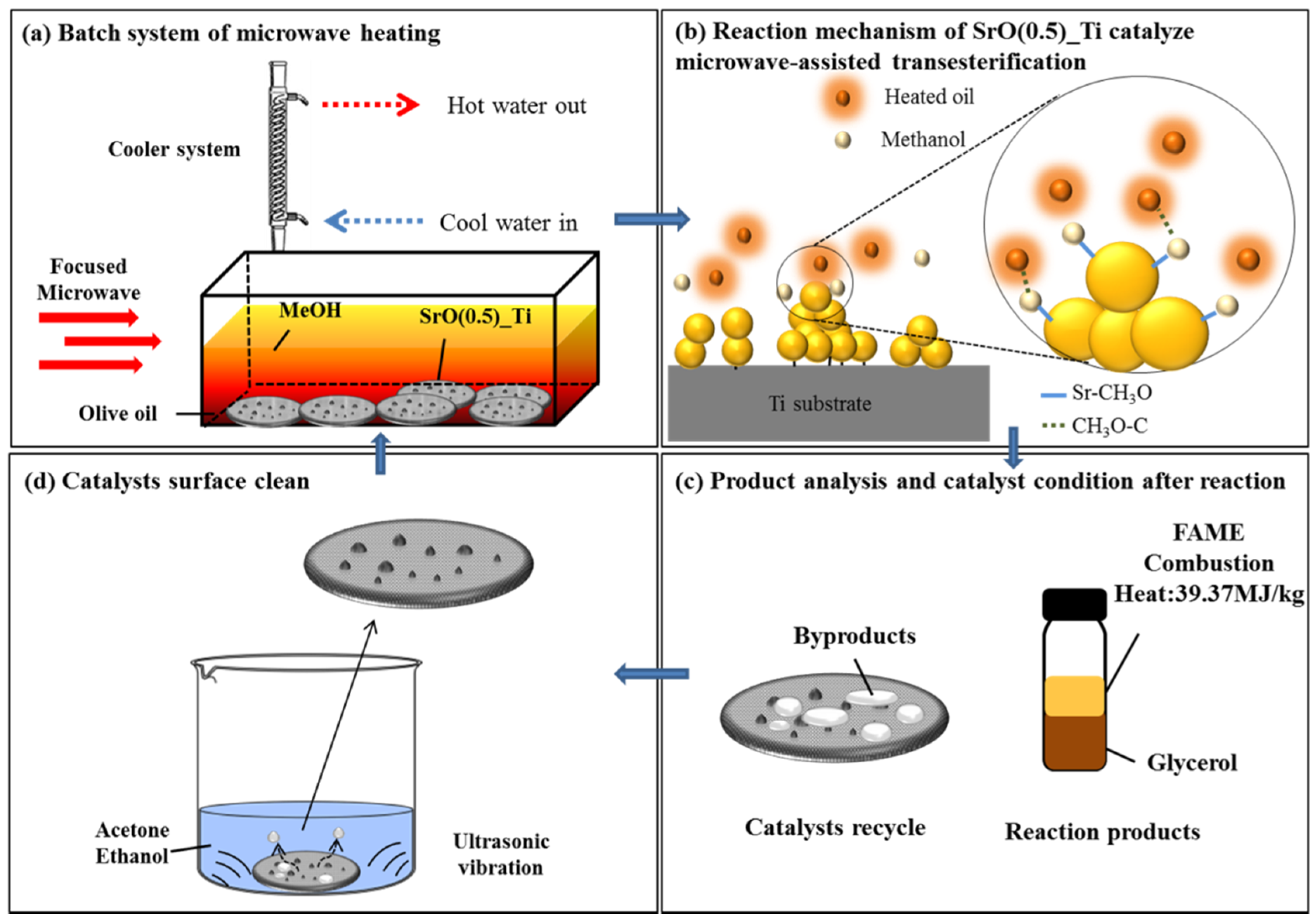 Catalysts 11 00030 g005 Catalysts 11 00030 g005