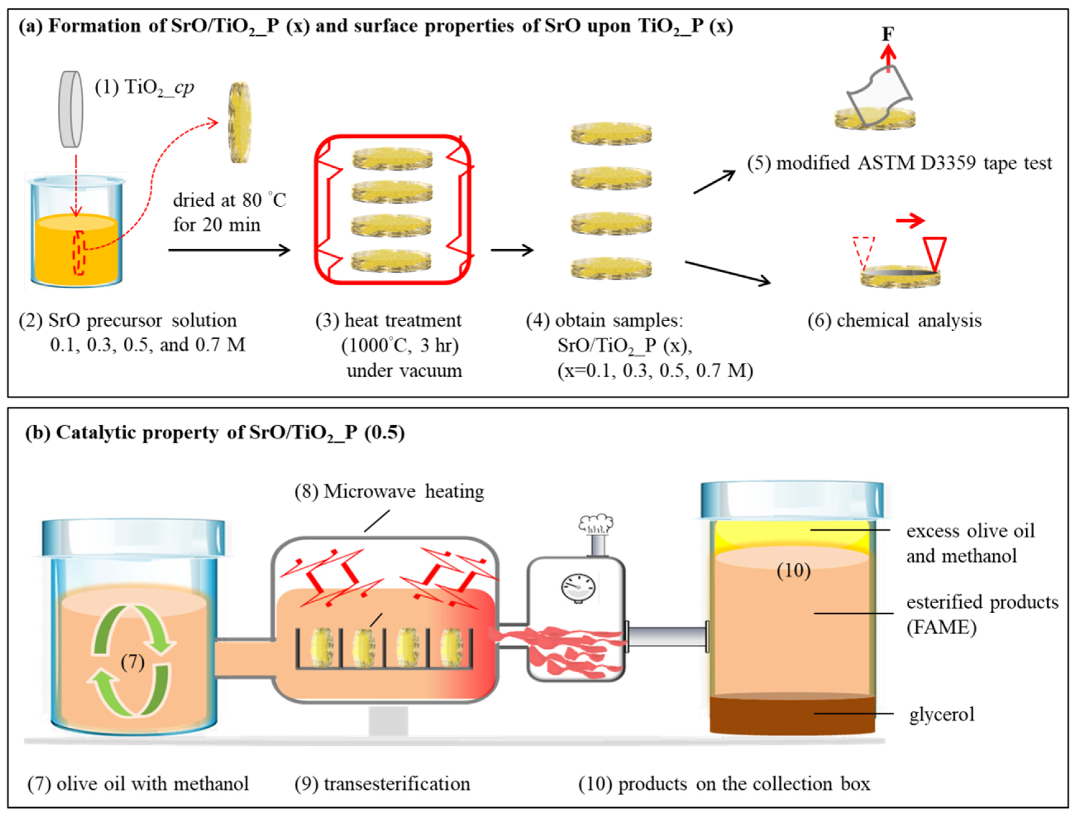 Catalysts 11 00030 g006 Catalysts 11 00030 g006