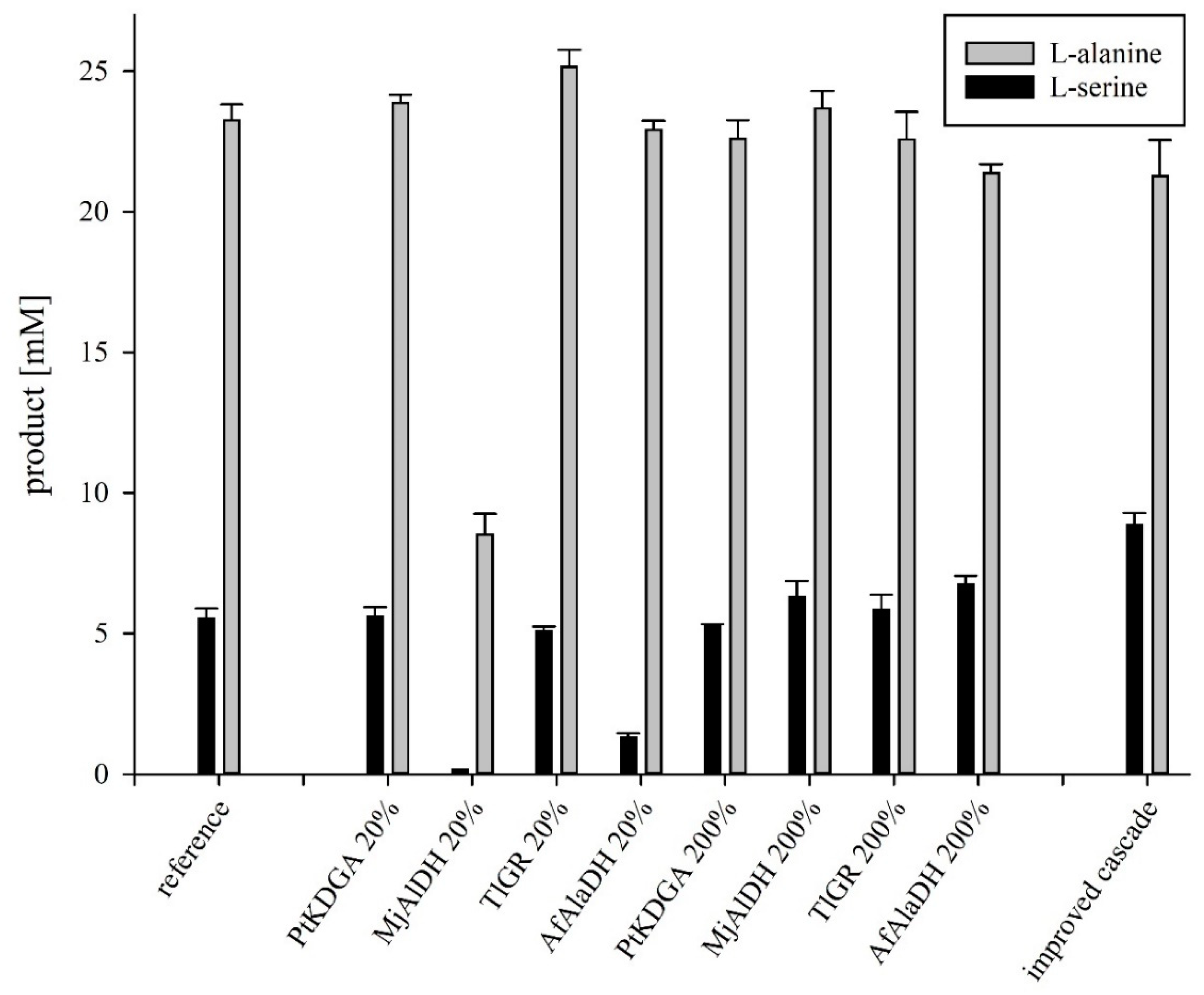 Catalysts 11 00031 g002 Catalysts 11 00031 g002