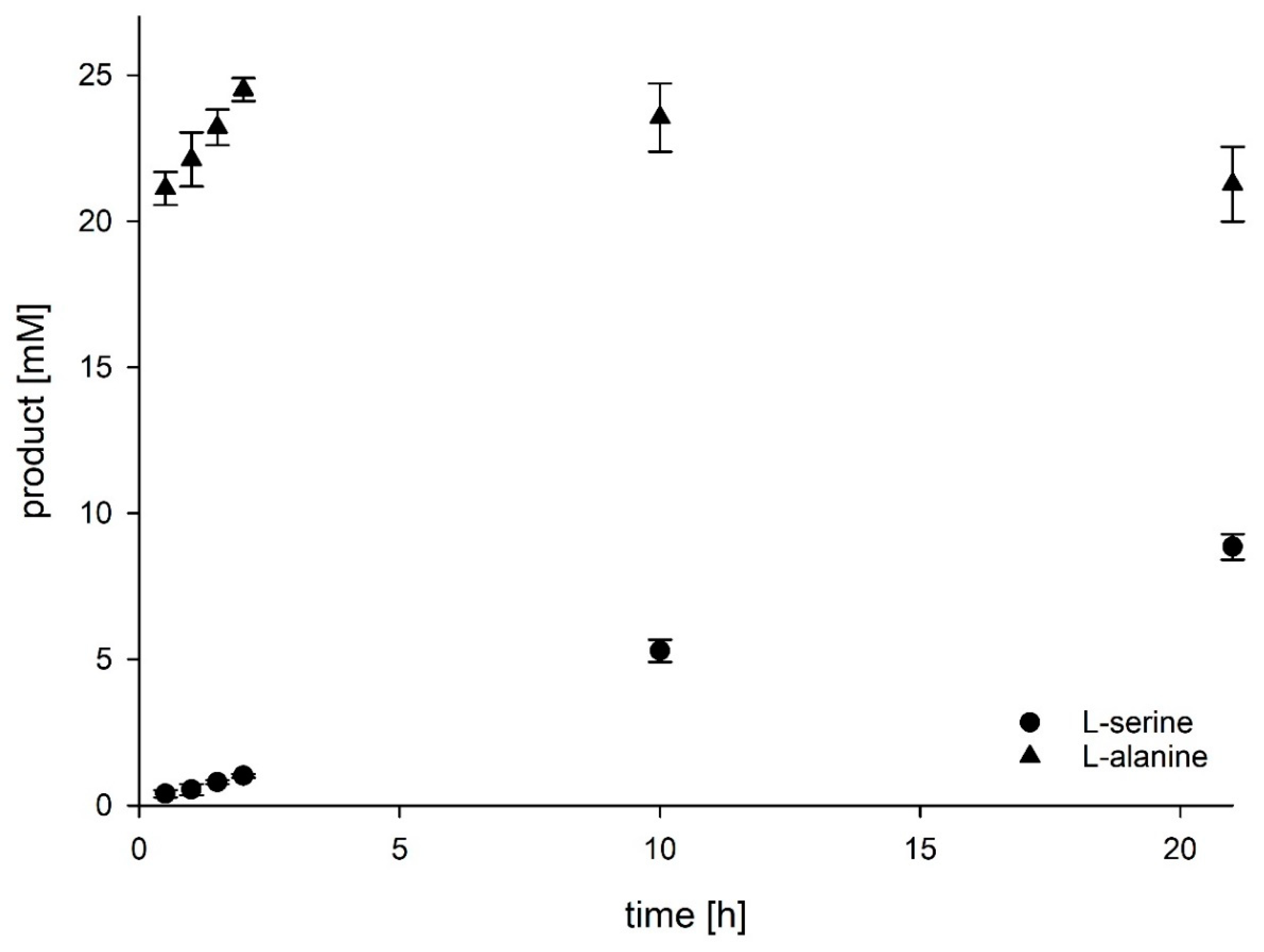 Catalysts 11 00031 g003 Catalysts 11 00031 g003