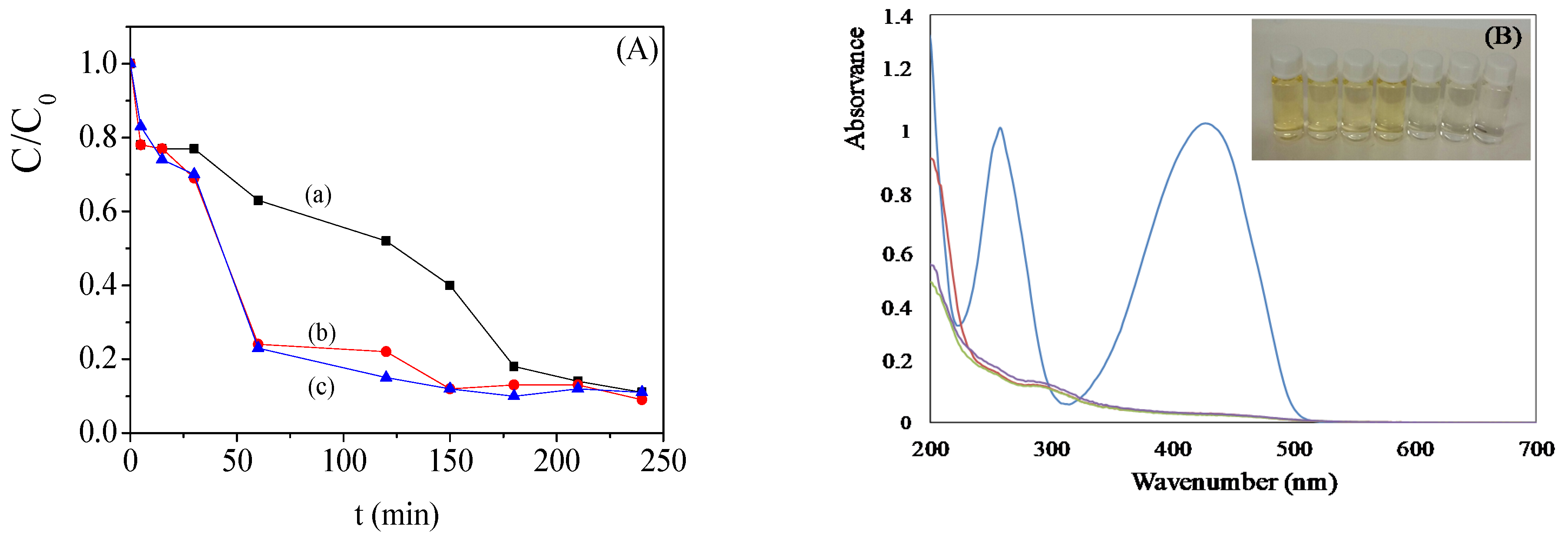 Catalysts 11 00032 g002 Catalysts 11 00032 g002