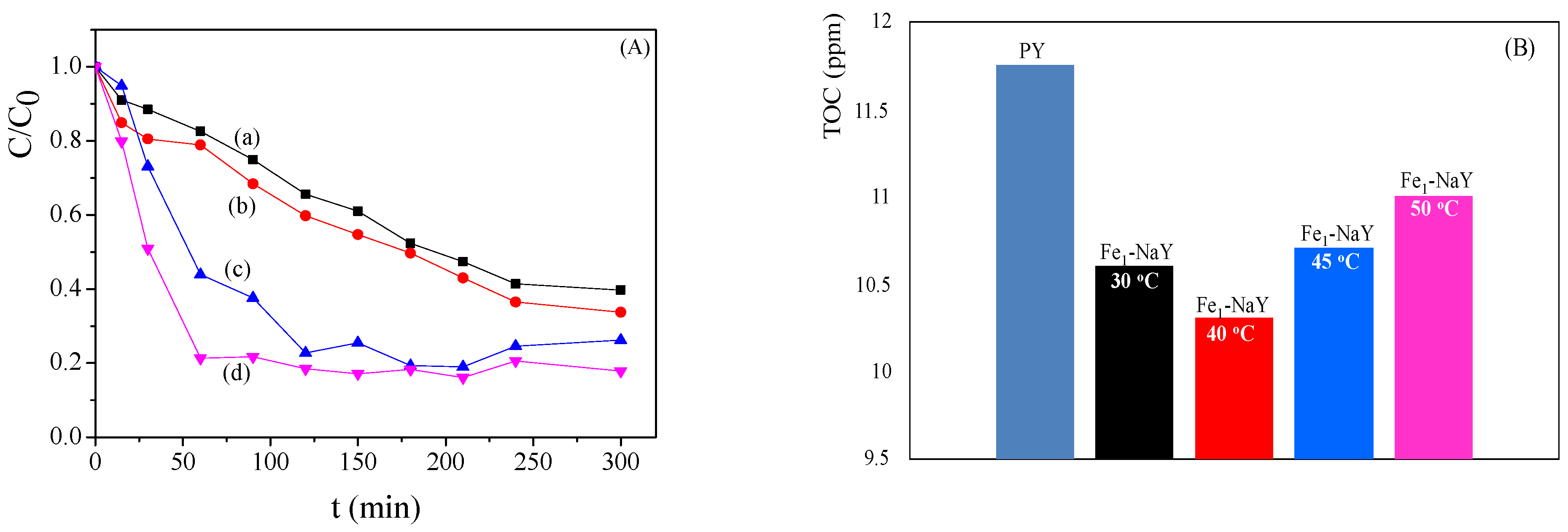 Catalysts 11 00032 g004 Catalysts 11 00032 g004