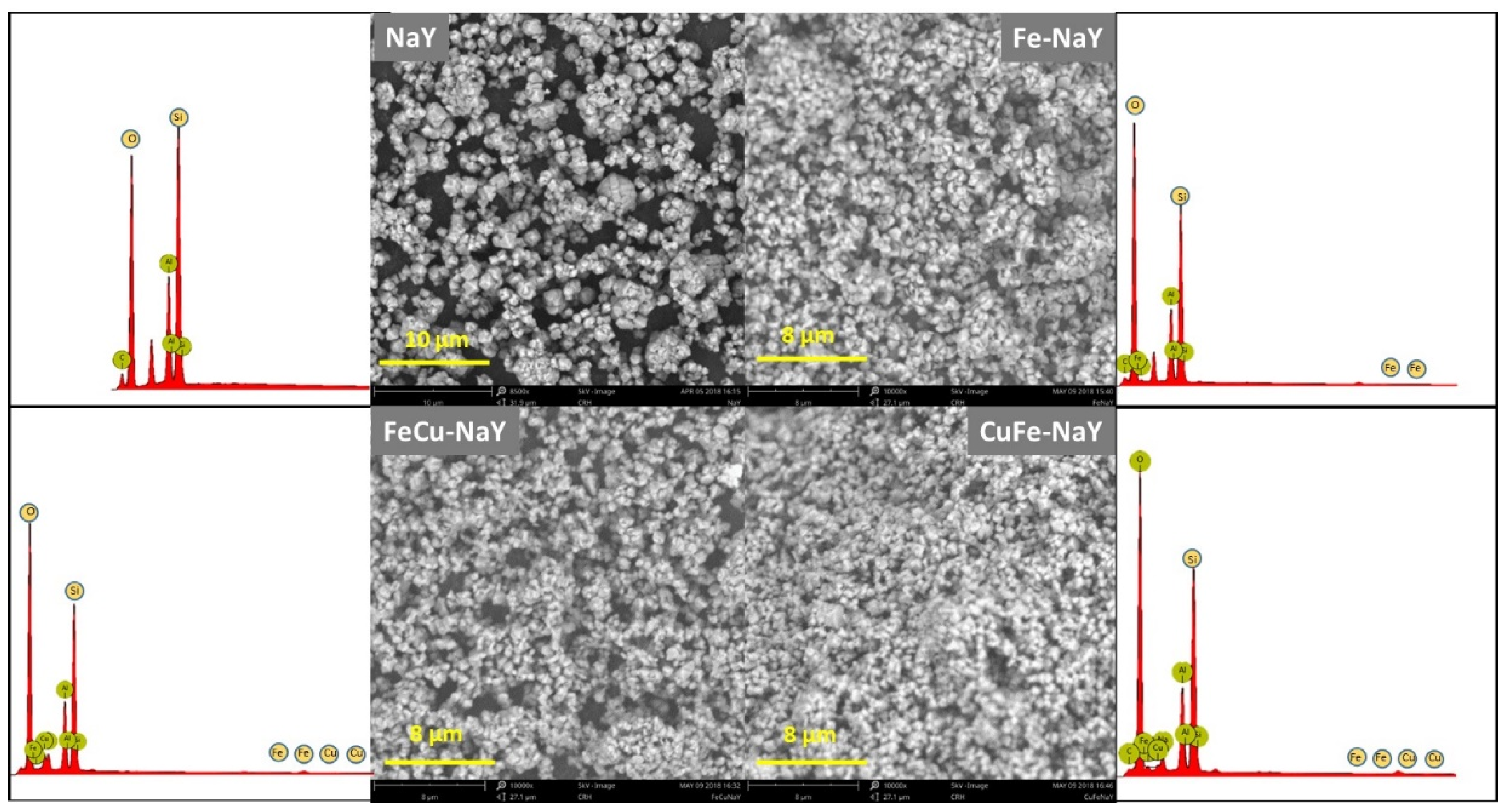 Catalysts 11 00032 g006 Catalysts 11 00032 g006