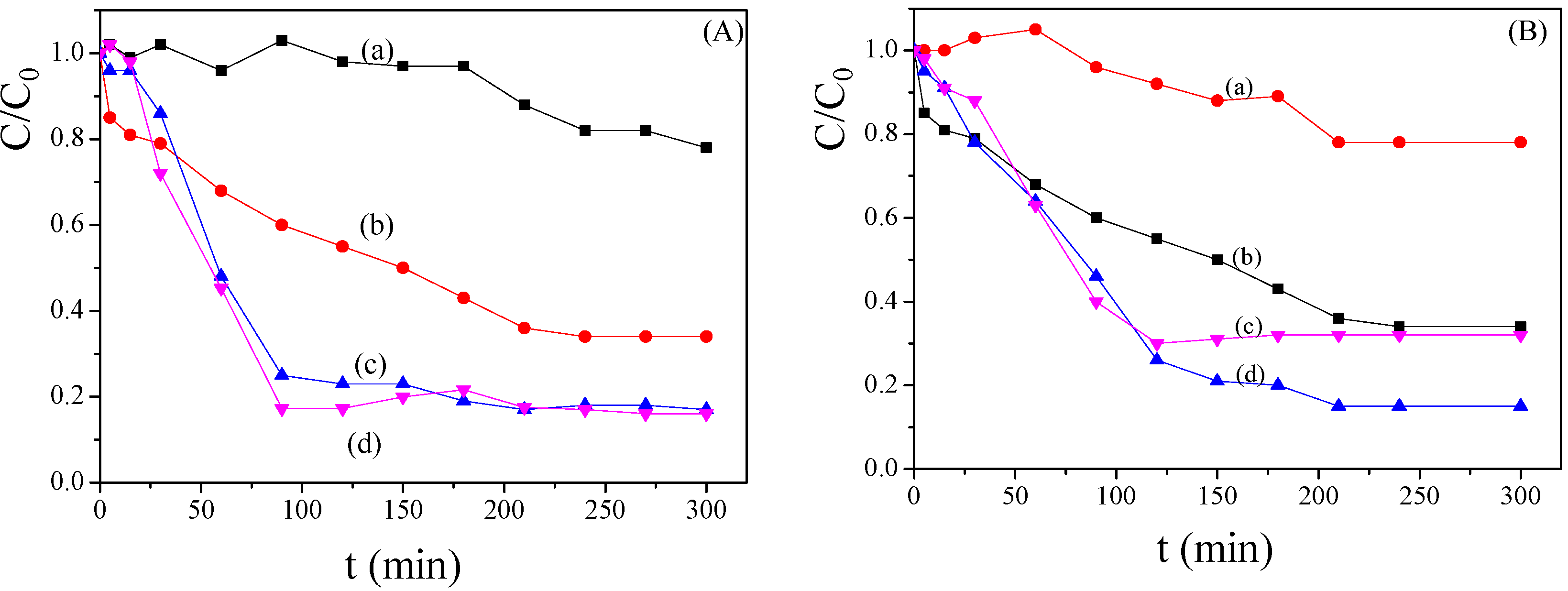 Catalysts 11 00032 g007 Catalysts 11 00032 g007