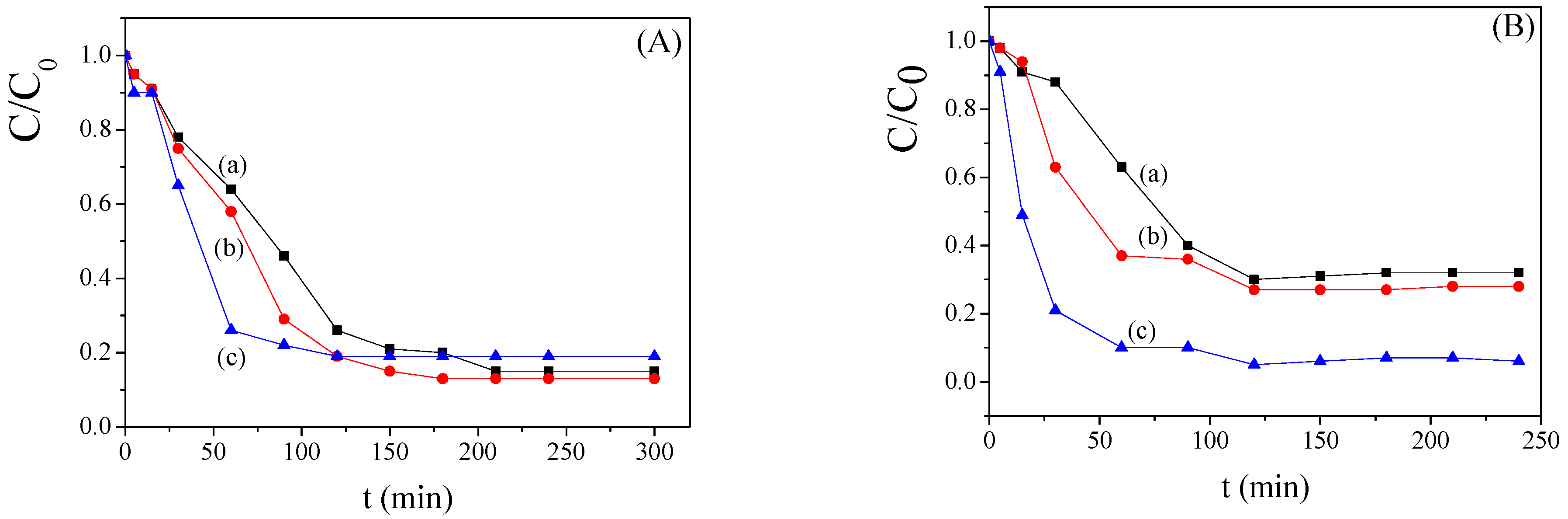 Catalysts 11 00032 g008 Catalysts 11 00032 g008