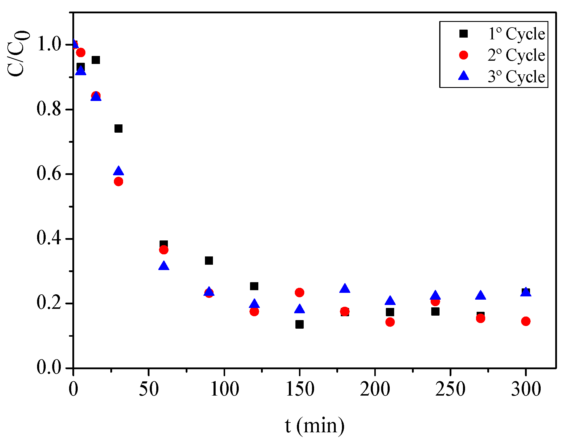 Catalysts 11 00032 g011 Catalysts 11 00032 g011