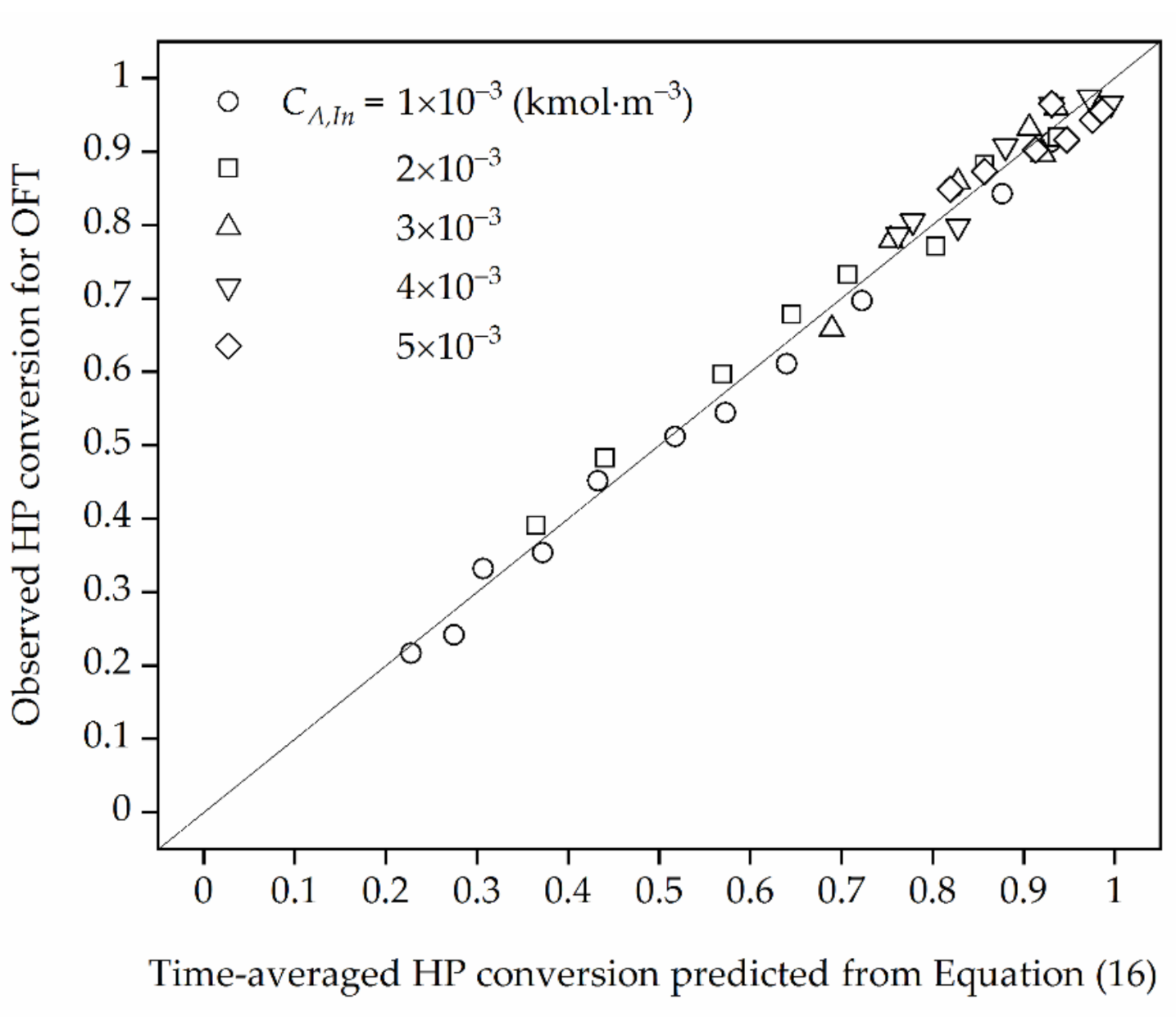 Catalysts 11 00035 g003