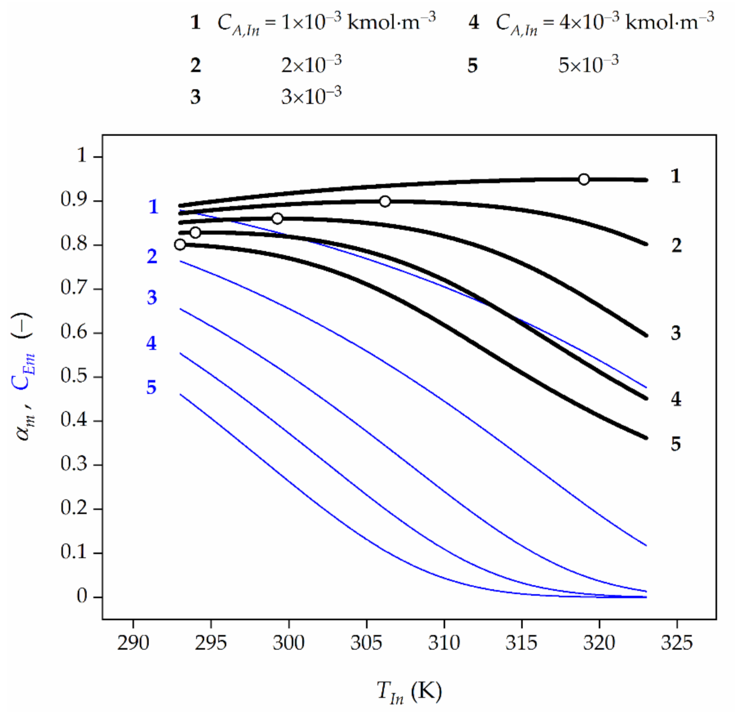 Catalysts 11 00035 g005