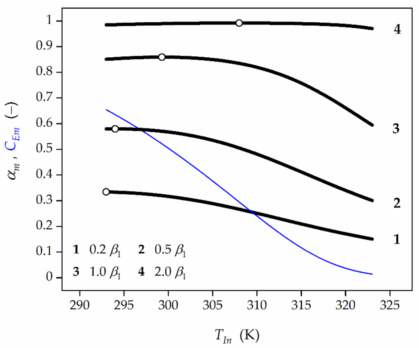 Catalysts 11 00035 g006