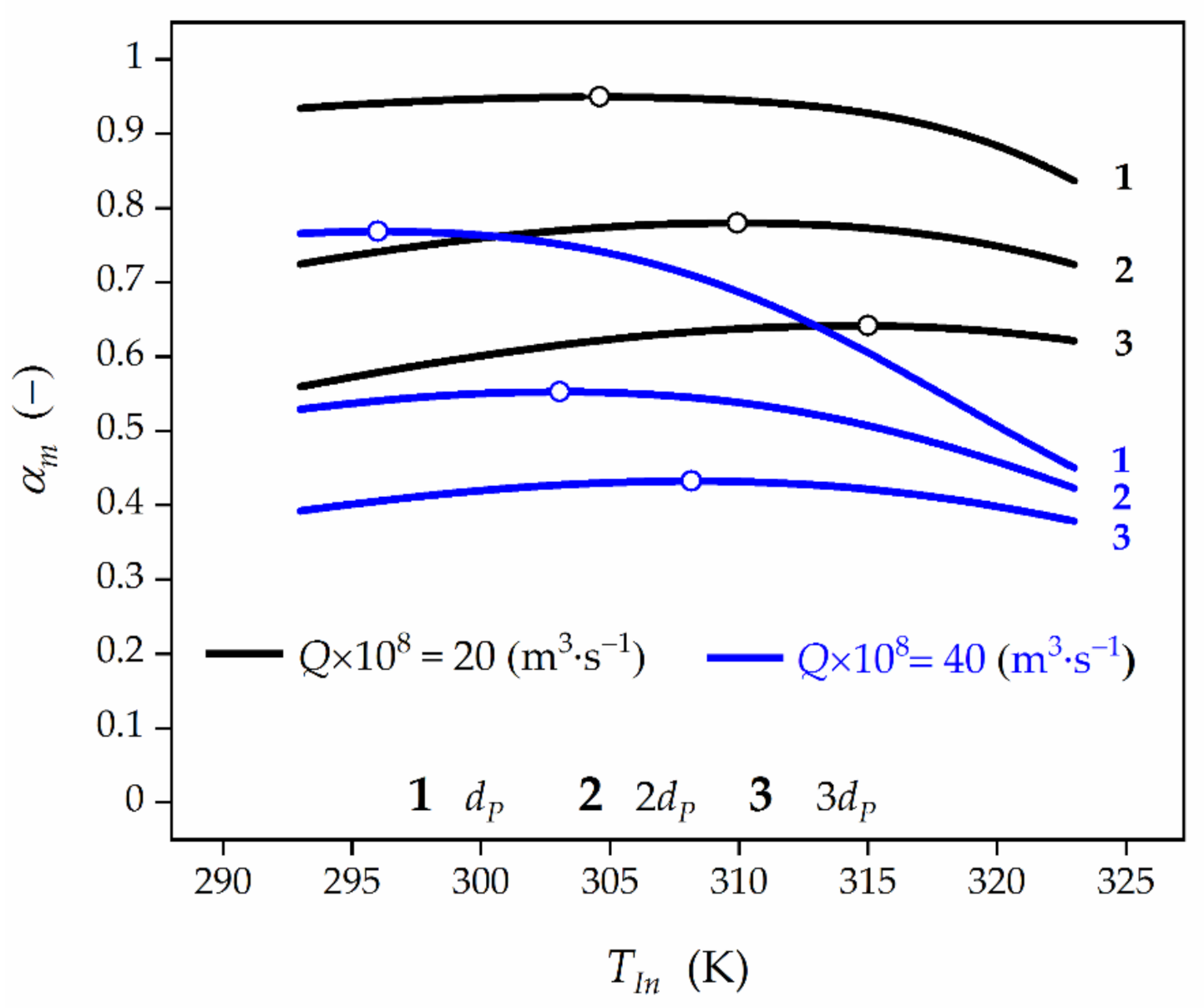 Catalysts 11 00035 g007