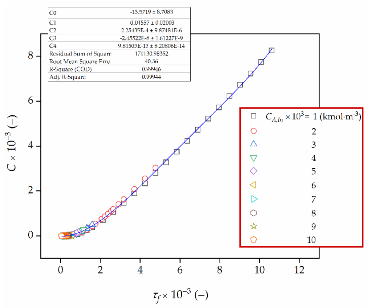 Catalysts 11 00035 g009