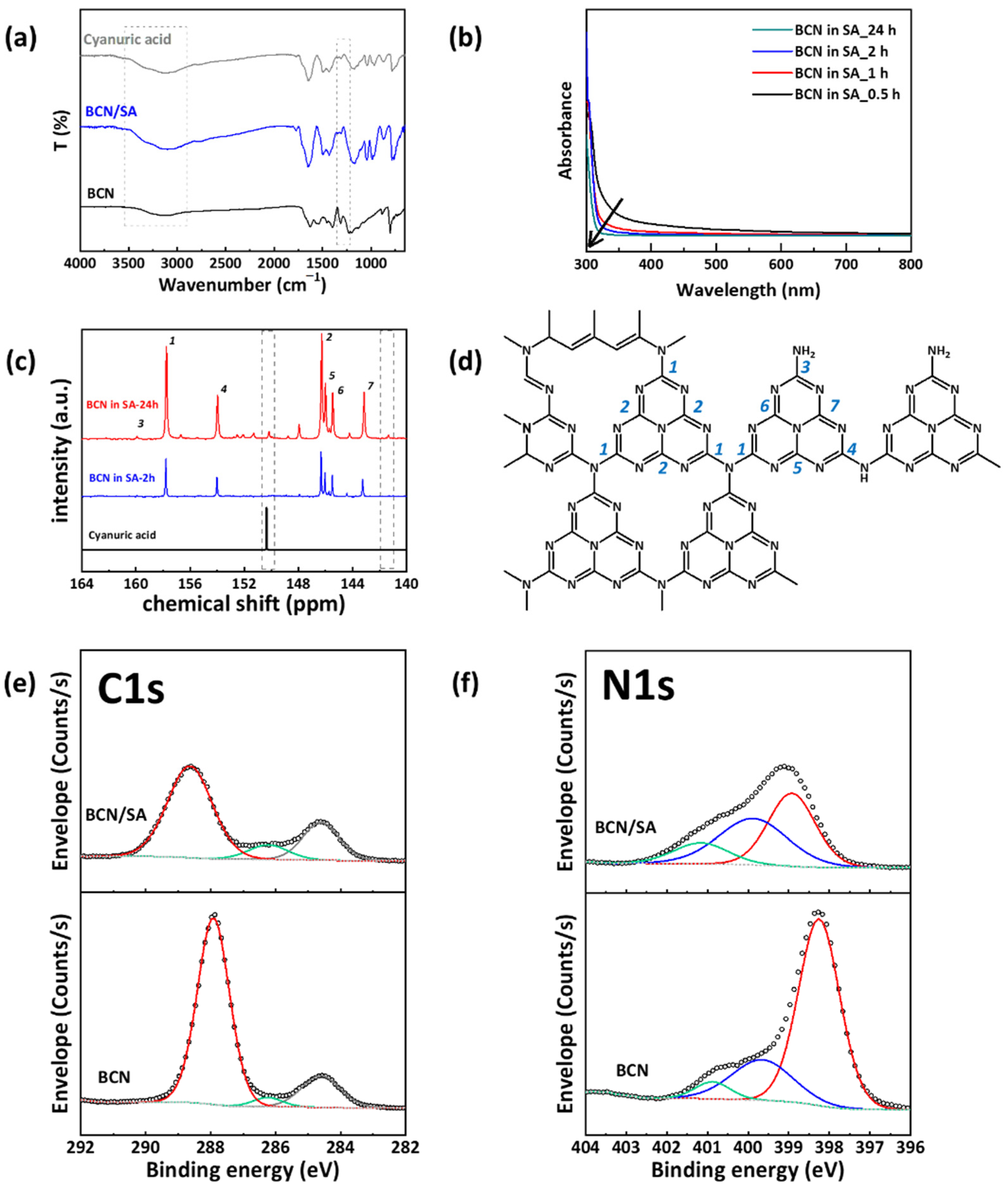Catalysts 11 00037 g002