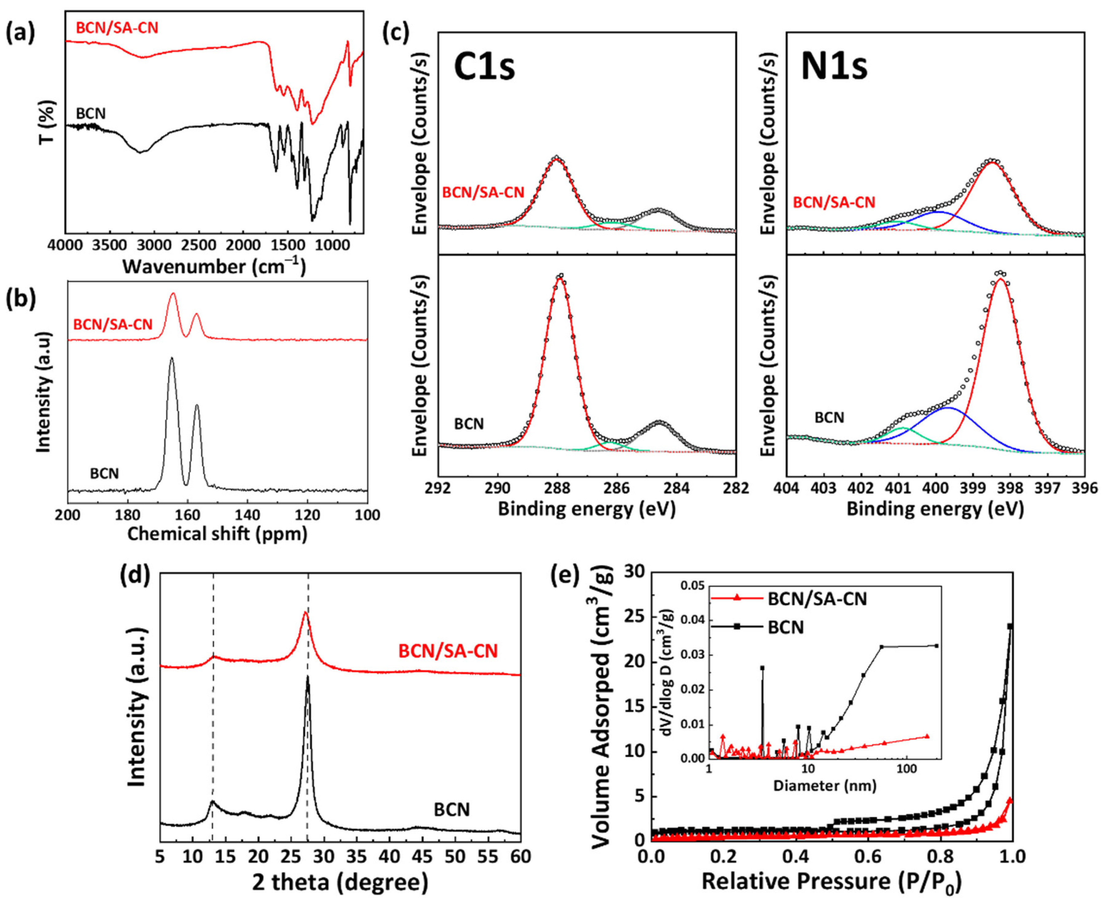 Catalysts 11 00037 g005