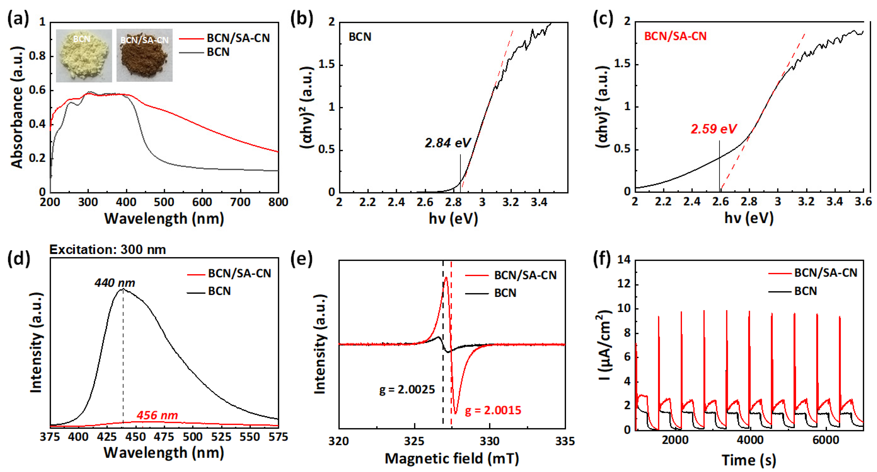 Catalysts 11 00037 g006