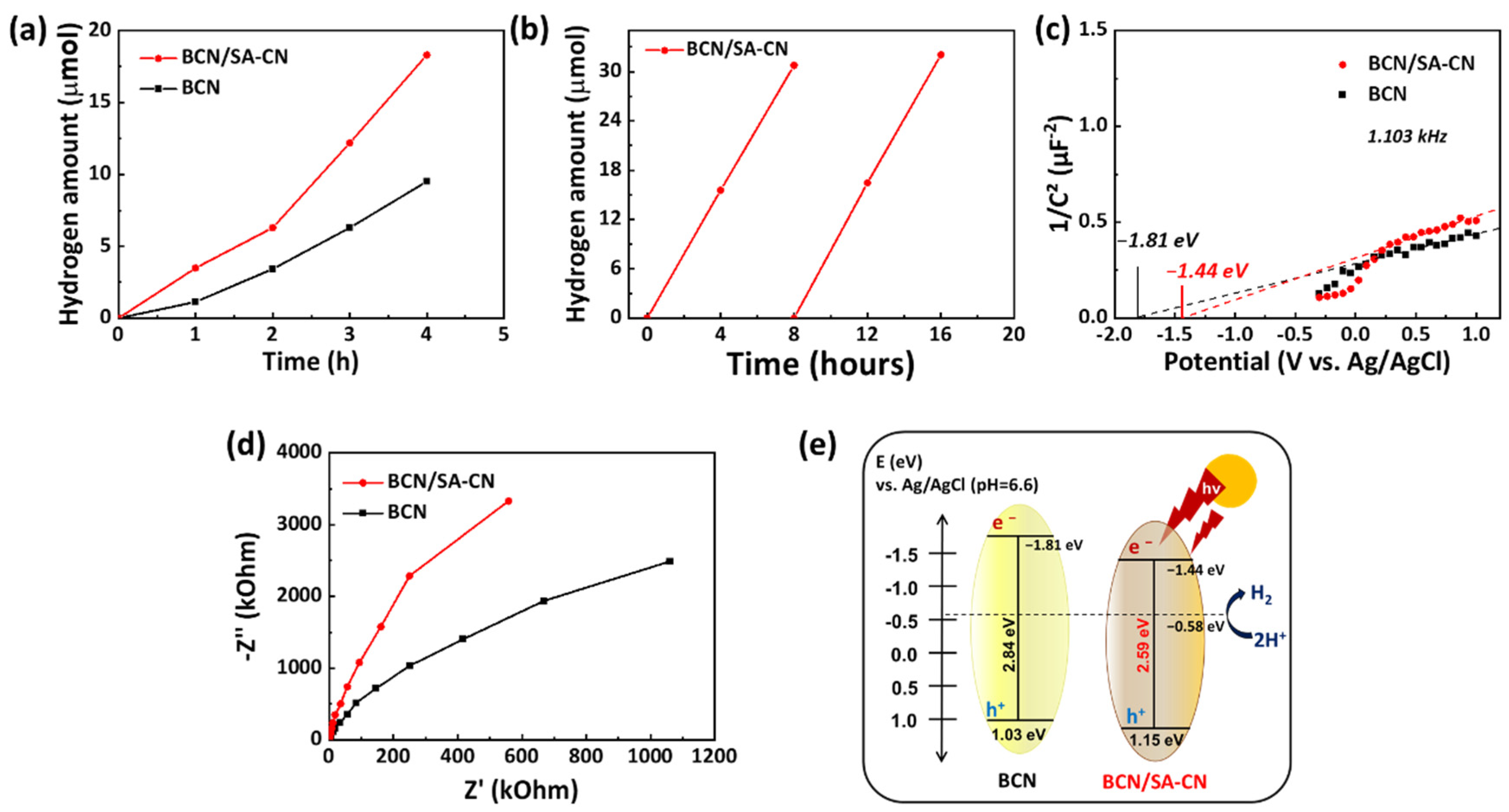 Catalysts 11 00037 g007