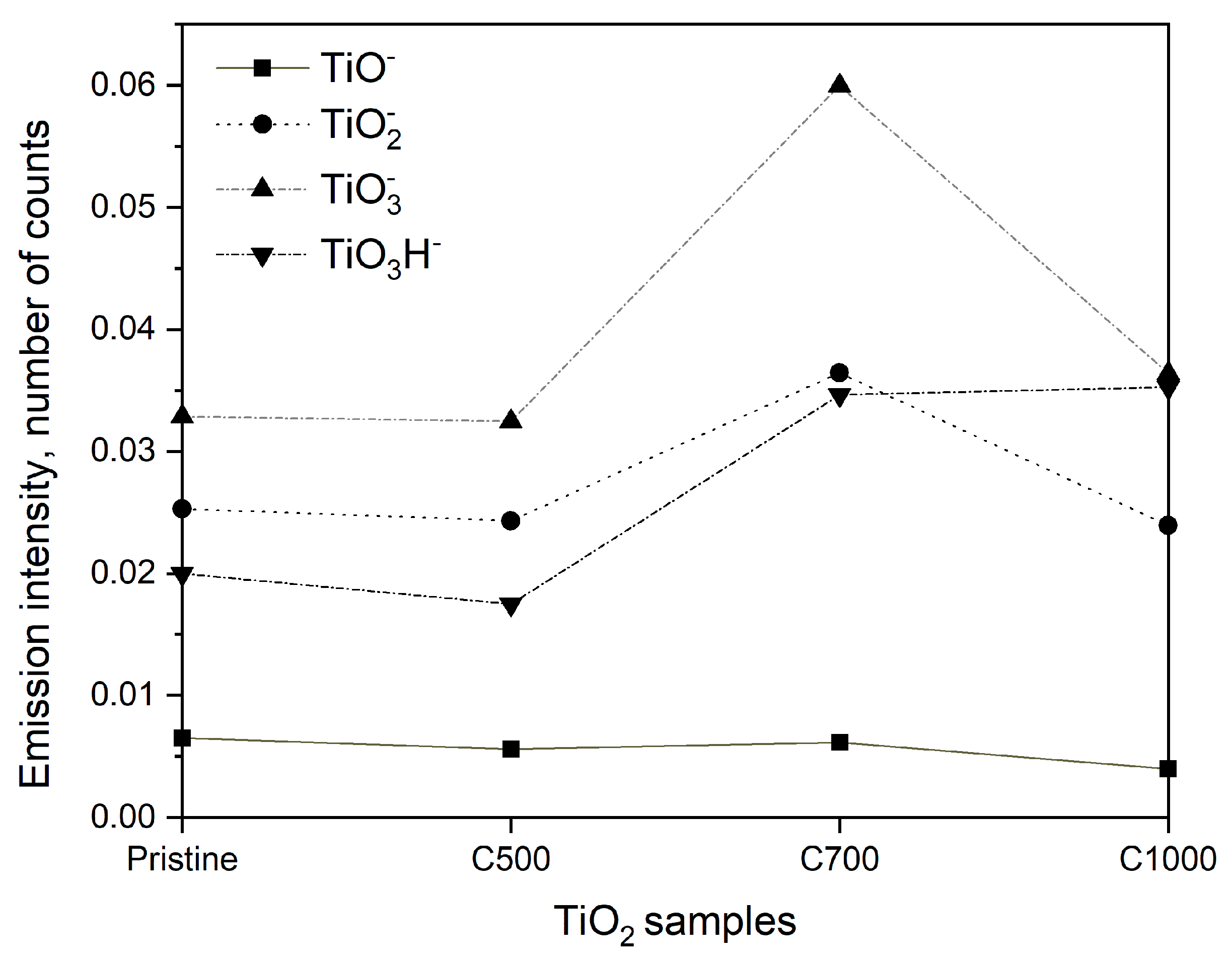 Catalysts 11 00047 g002
