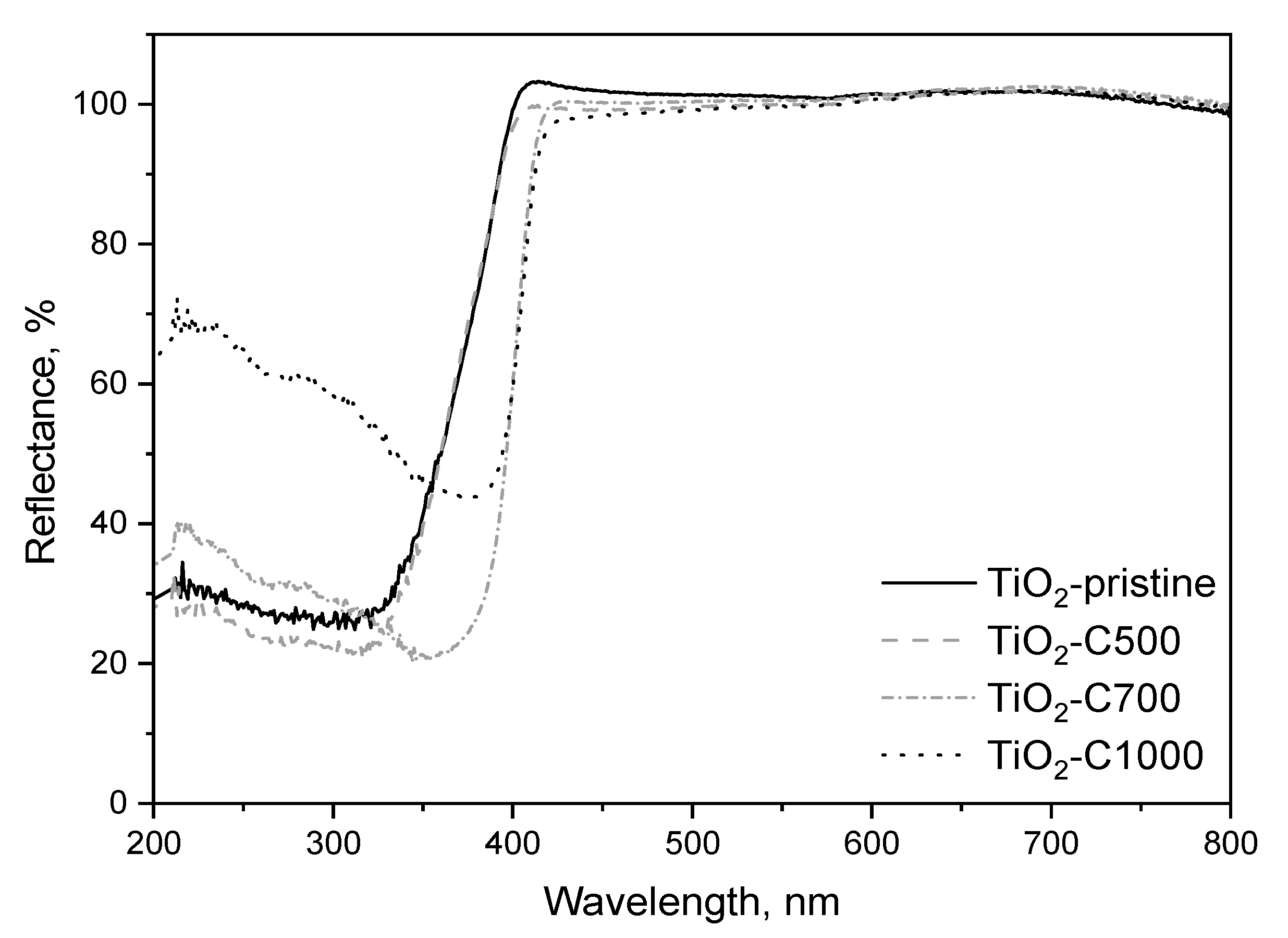 Catalysts 11 00047 g003