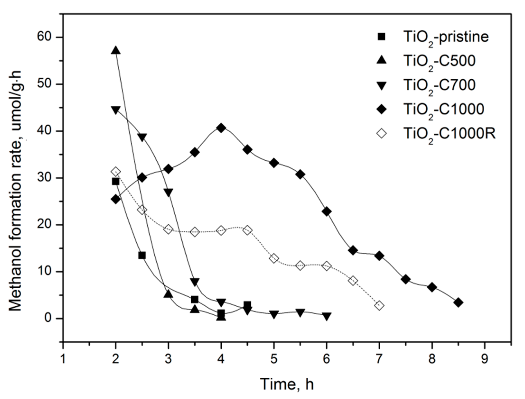 Catalysts 11 00047 g004