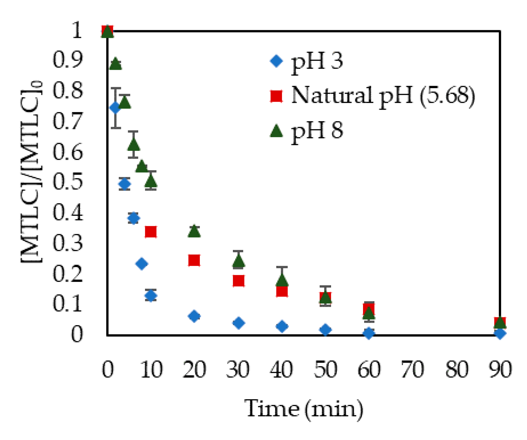 Catalysts 11 00048 g001 Catalysts 11 00048 g001