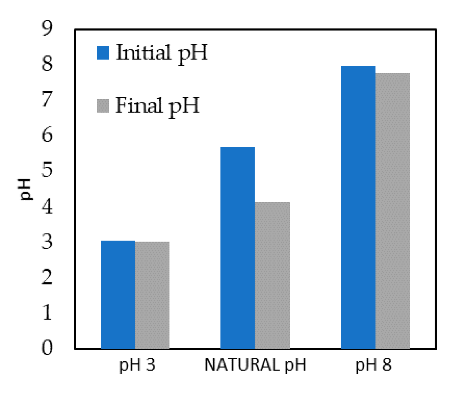 Catalysts 11 00048 g002 Catalysts 11 00048 g002