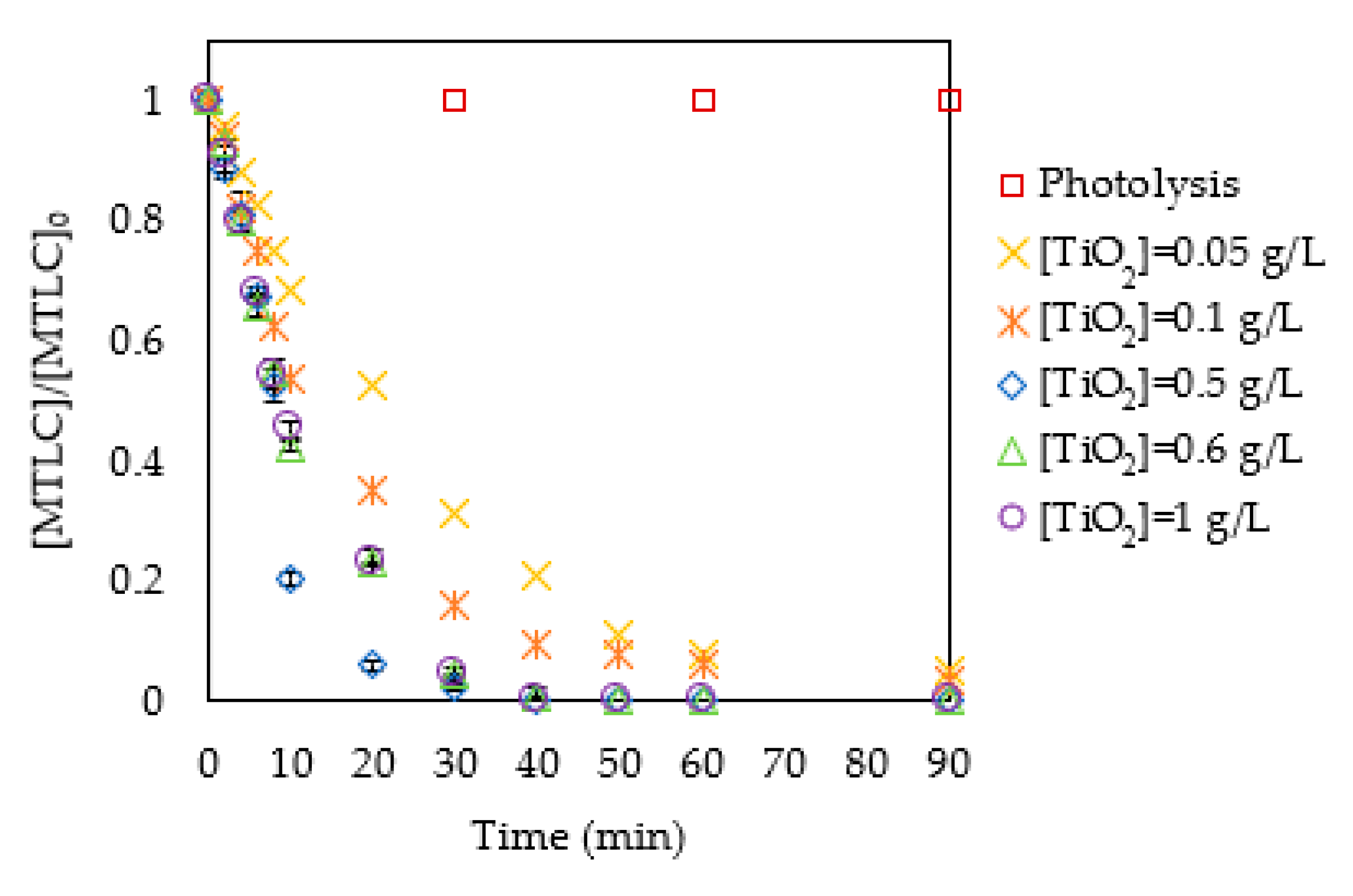 Catalysts 11 00048 g003 Catalysts 11 00048 g003
