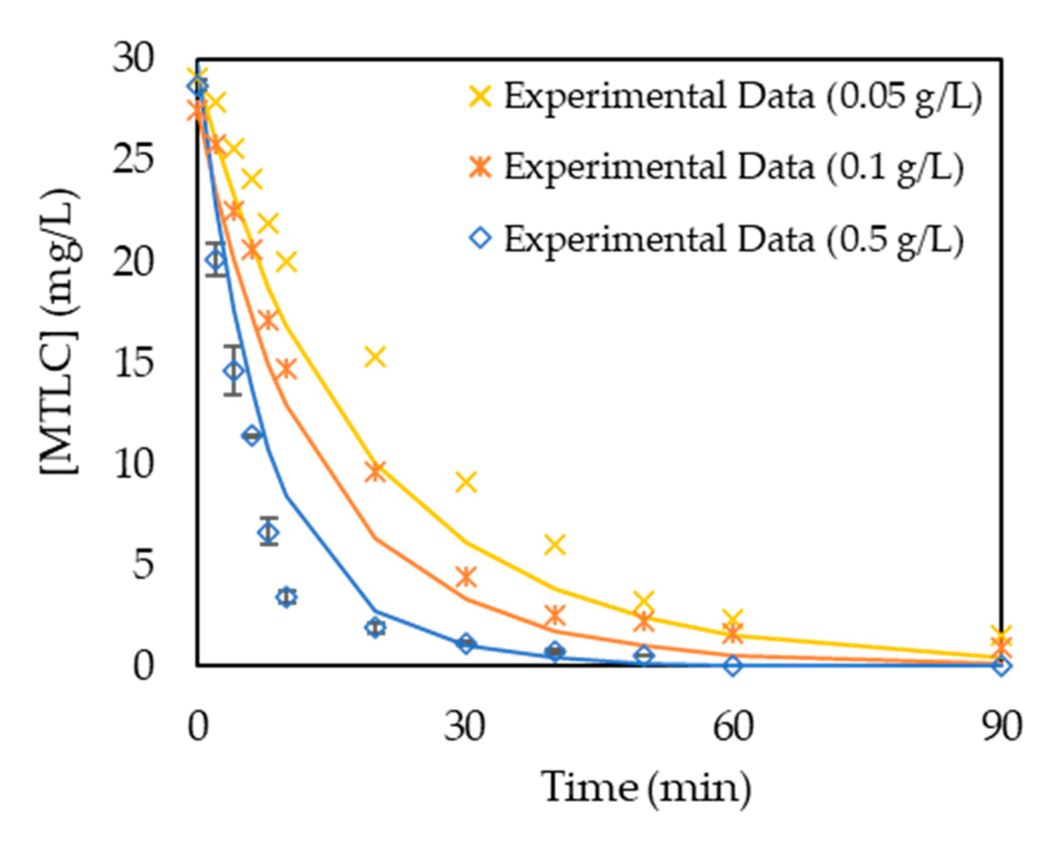 Catalysts 11 00048 g007 Catalysts 11 00048 g007